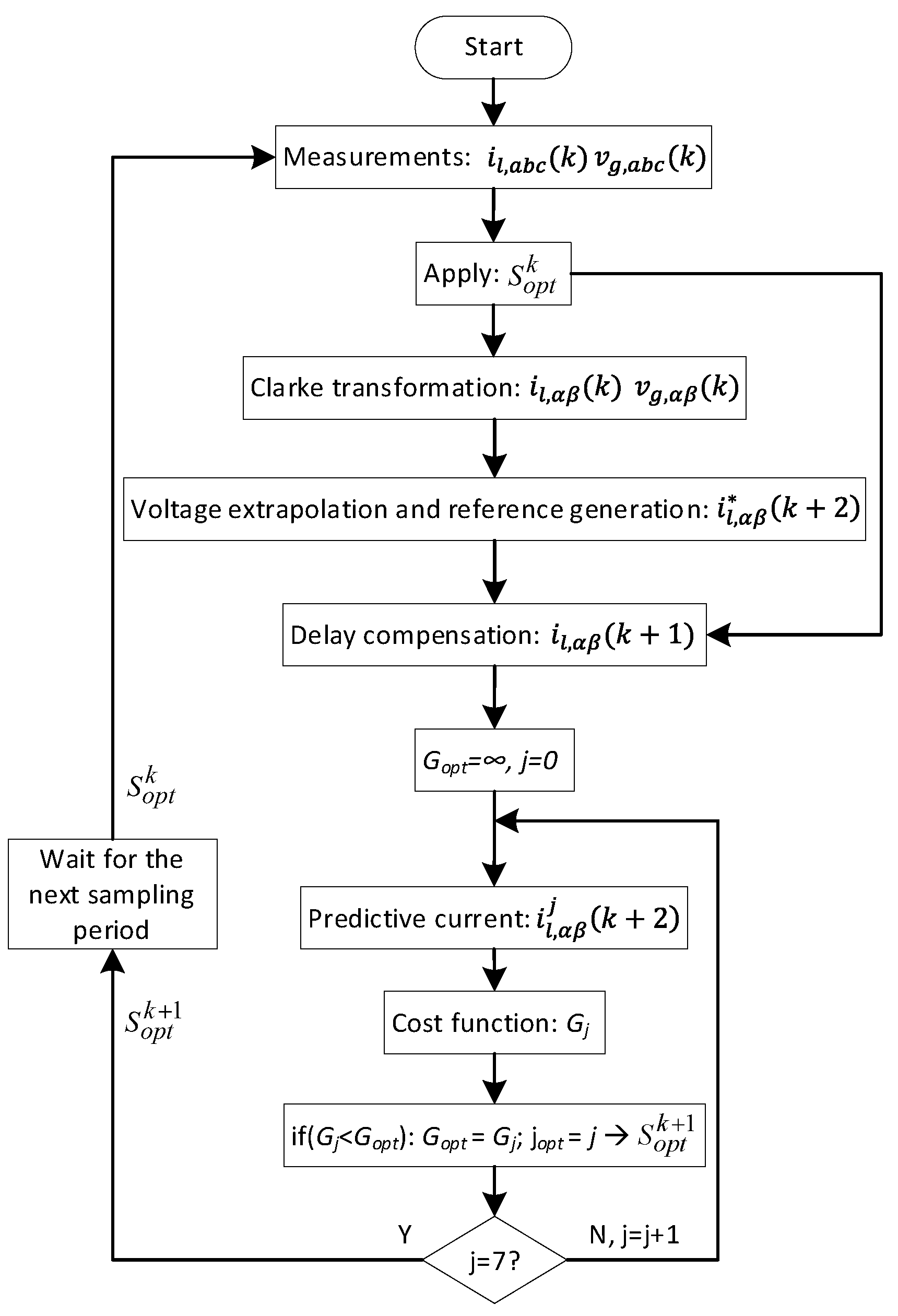 Electronics 12 01482 g006