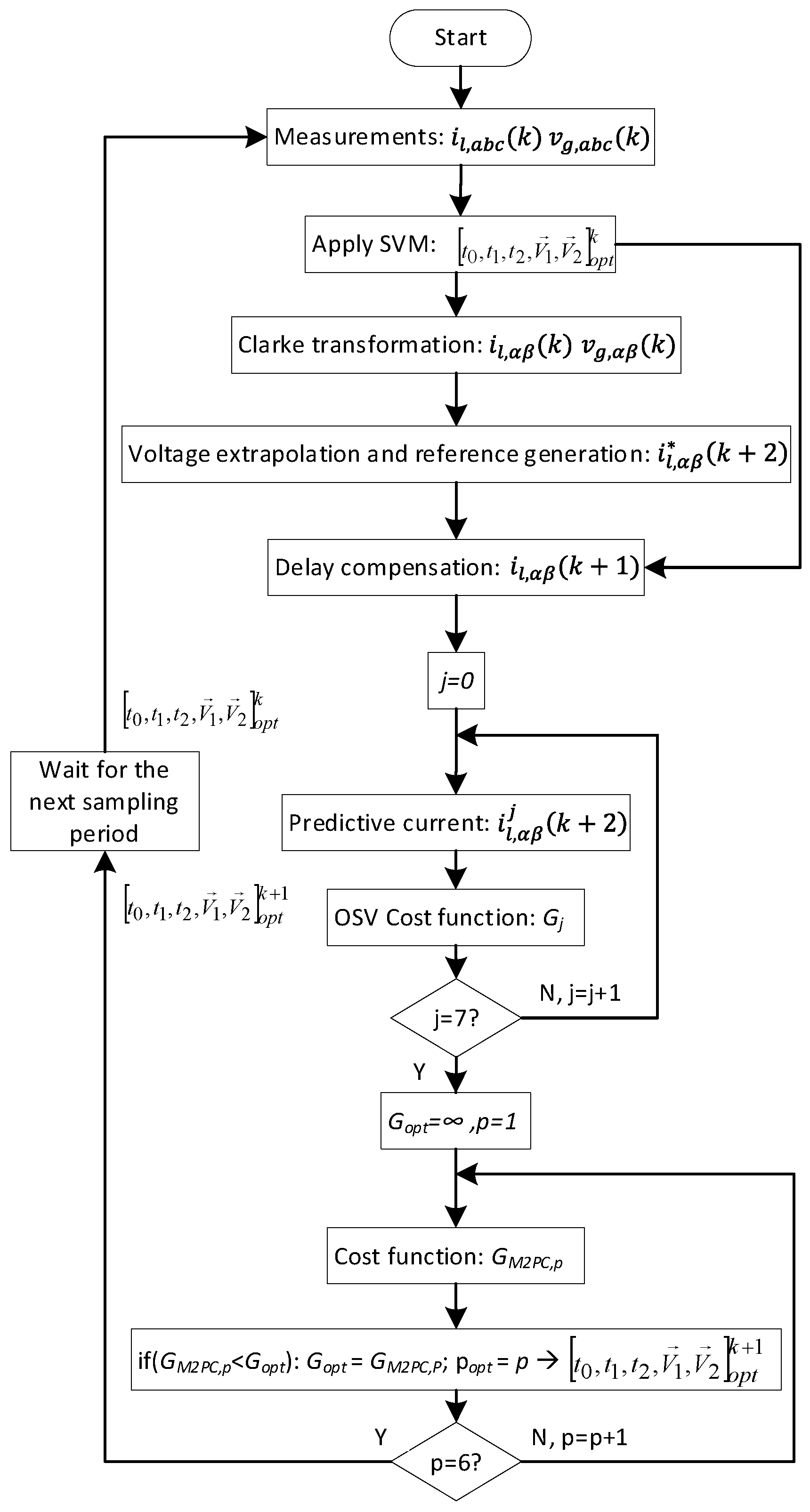 Electronics 12 01482 g008