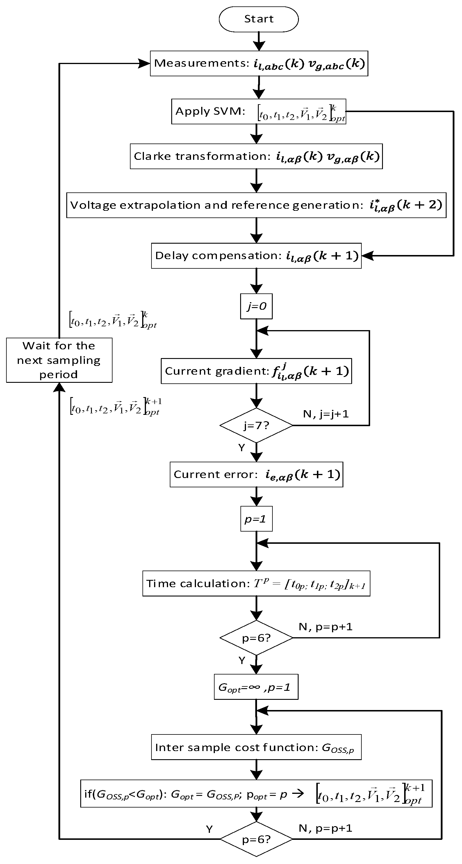 Electronics 12 01482 g010