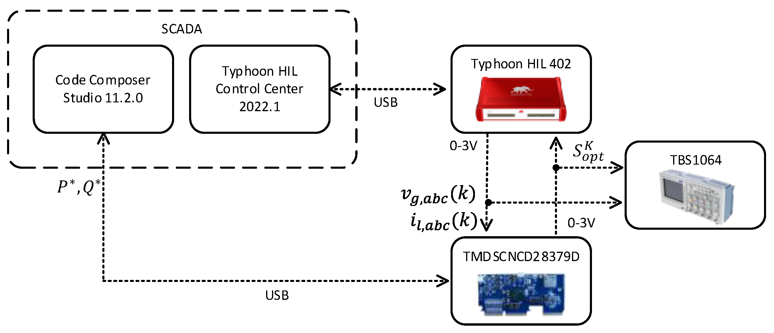 Electronics 12 01482 g012