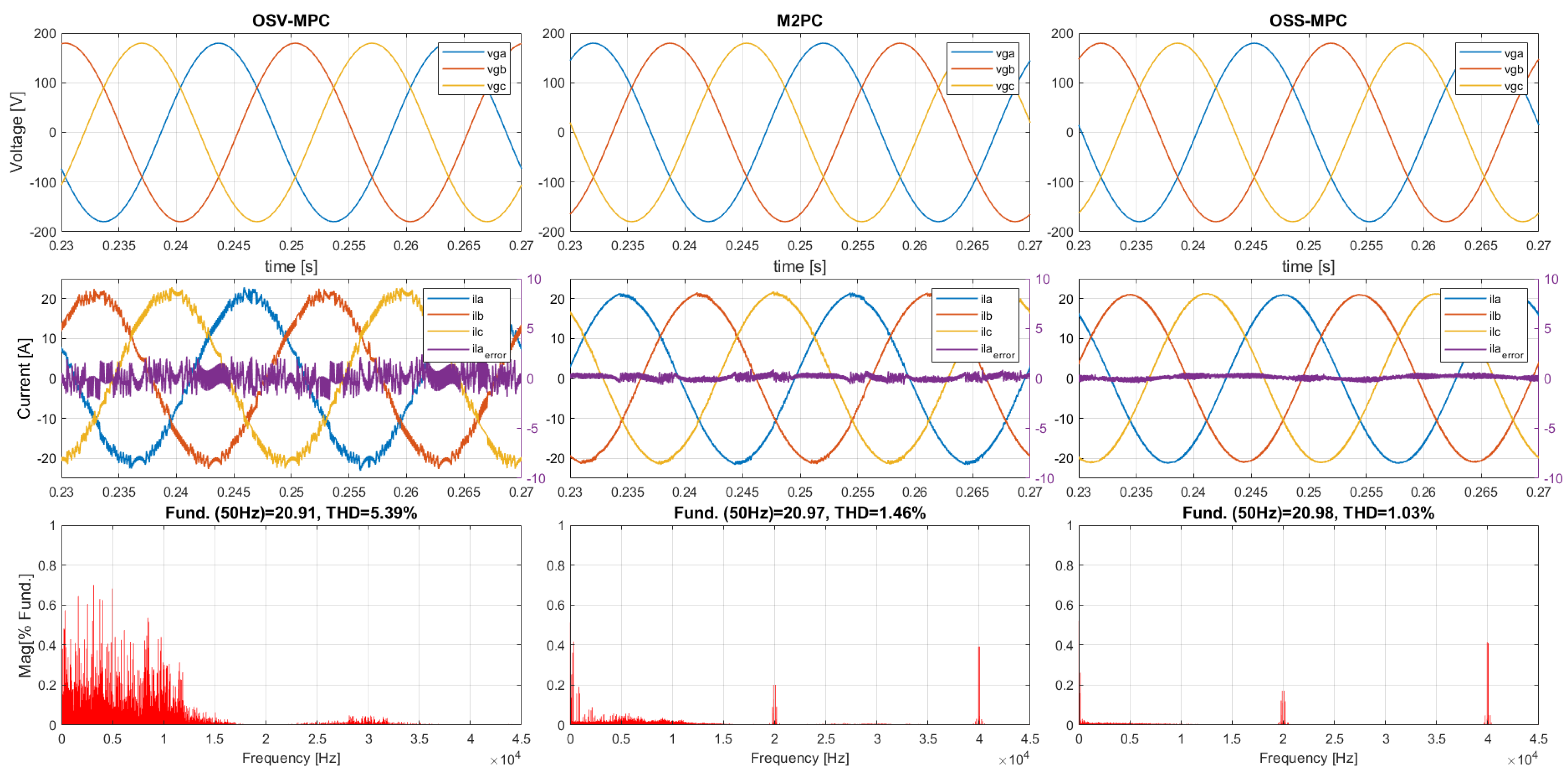 Electronics 12 01482 g014
