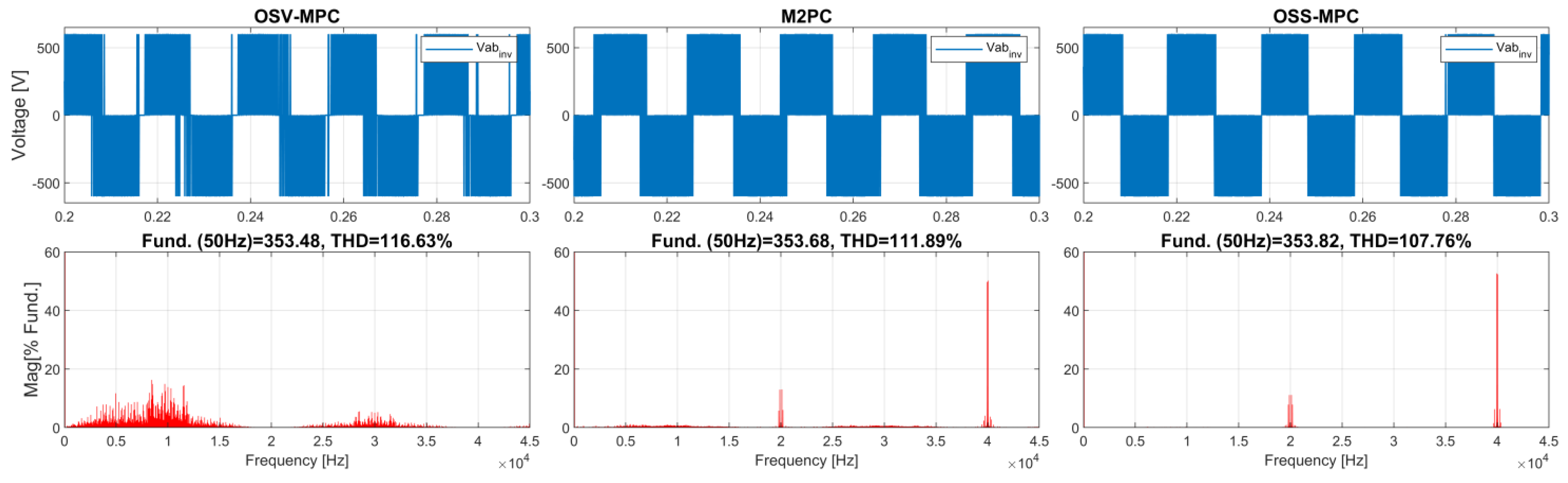 Electronics 12 01482 g015