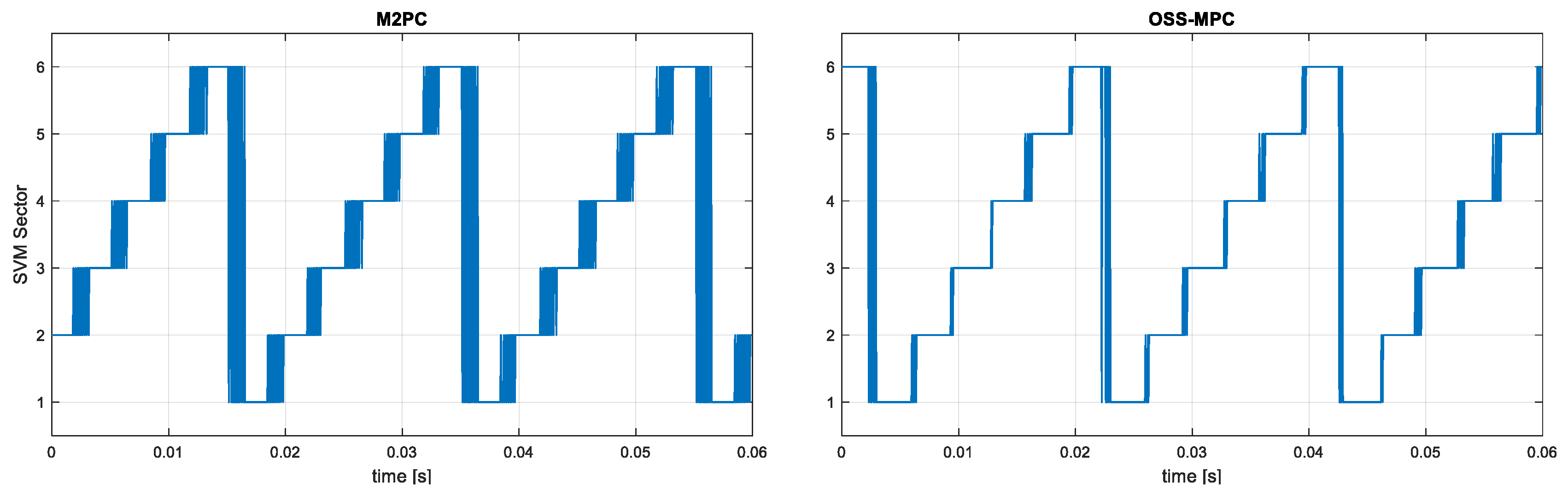 Electronics 12 01482 g016