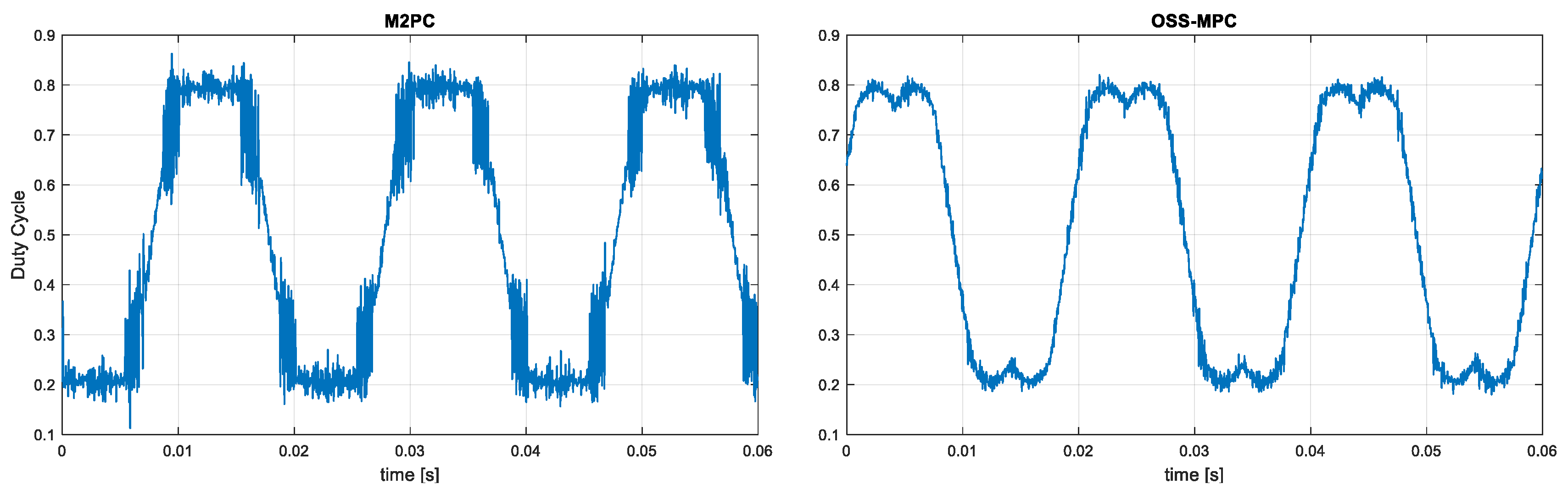Electronics 12 01482 g017