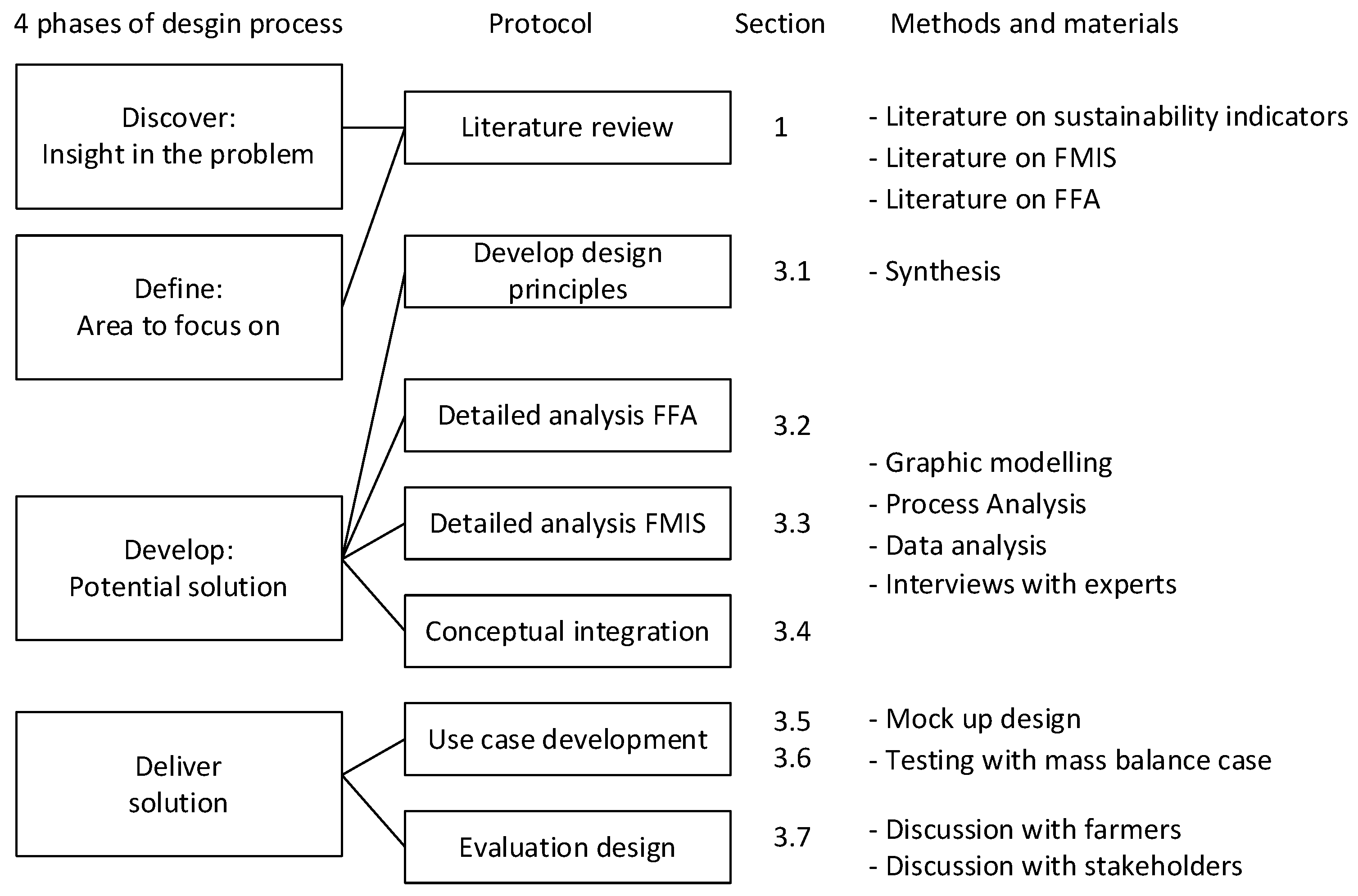 Electronics 12 01485 g001