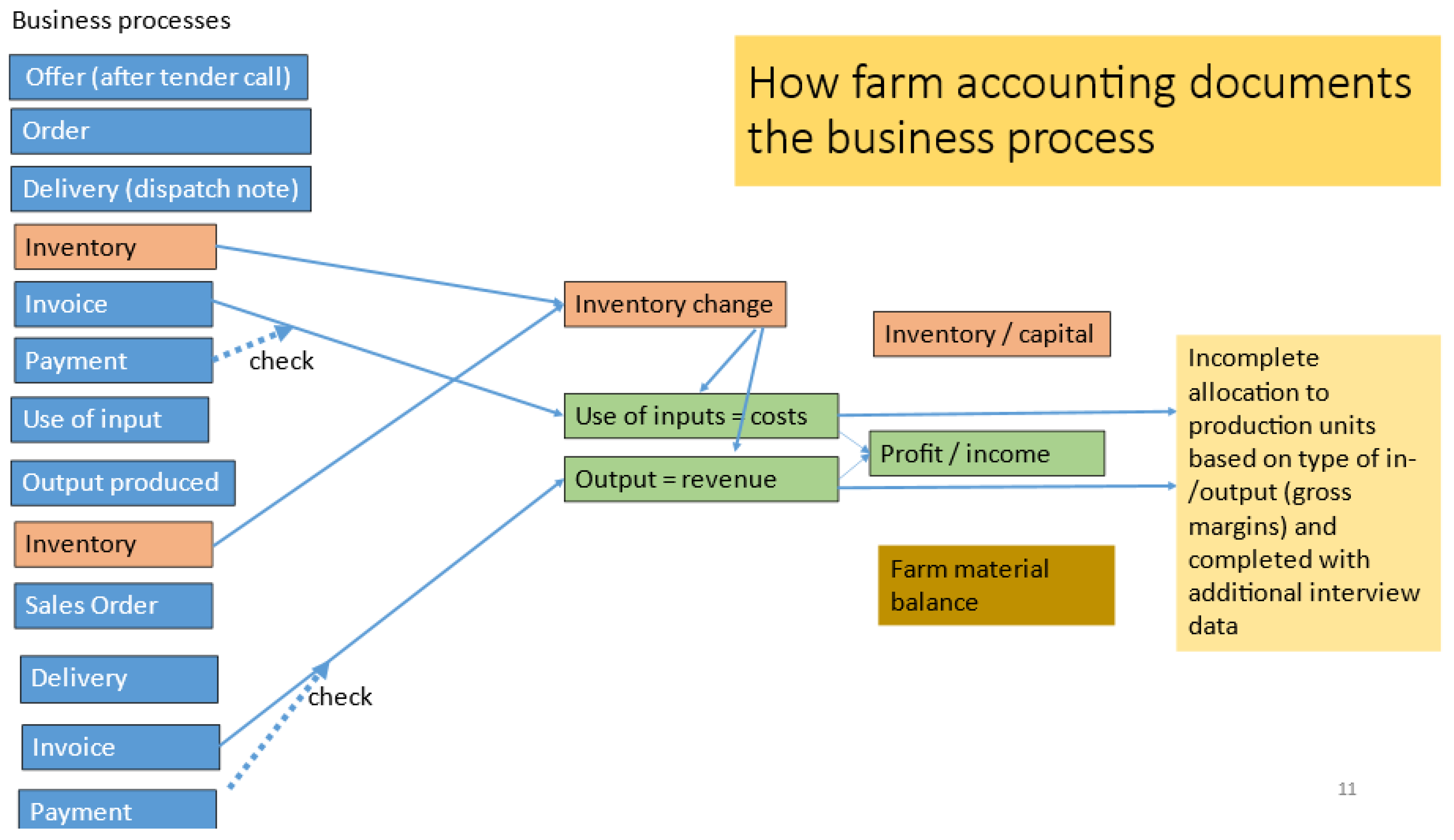 Farm Books Accounting Software