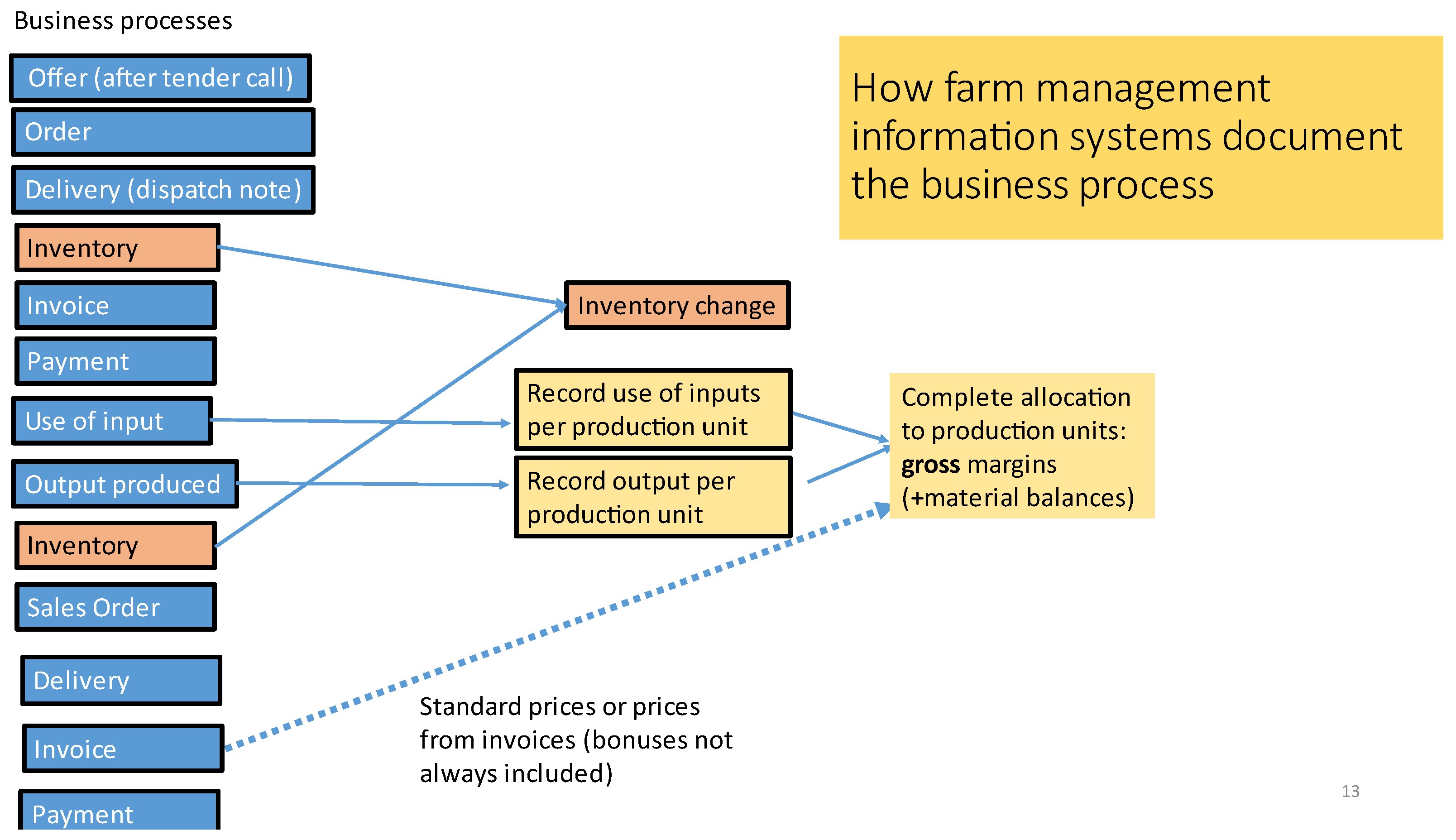 Electronics 12 01485 g003