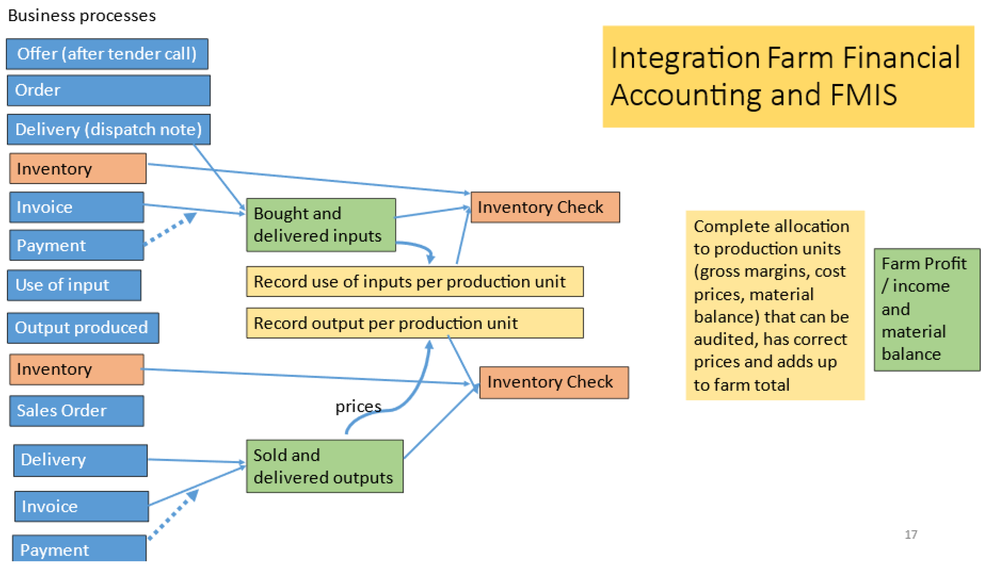 Electronics 12 01485 g004