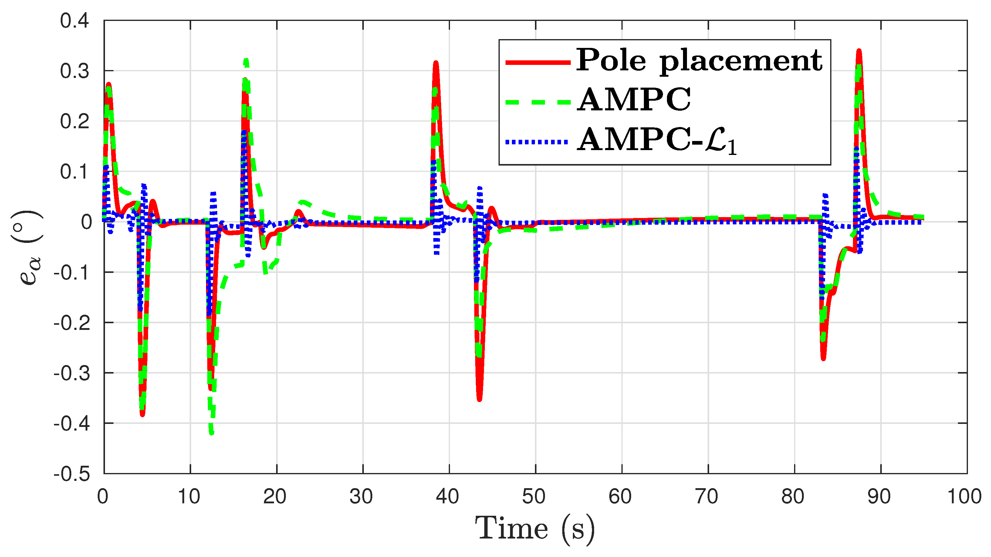 Electronics 12 01488 g003