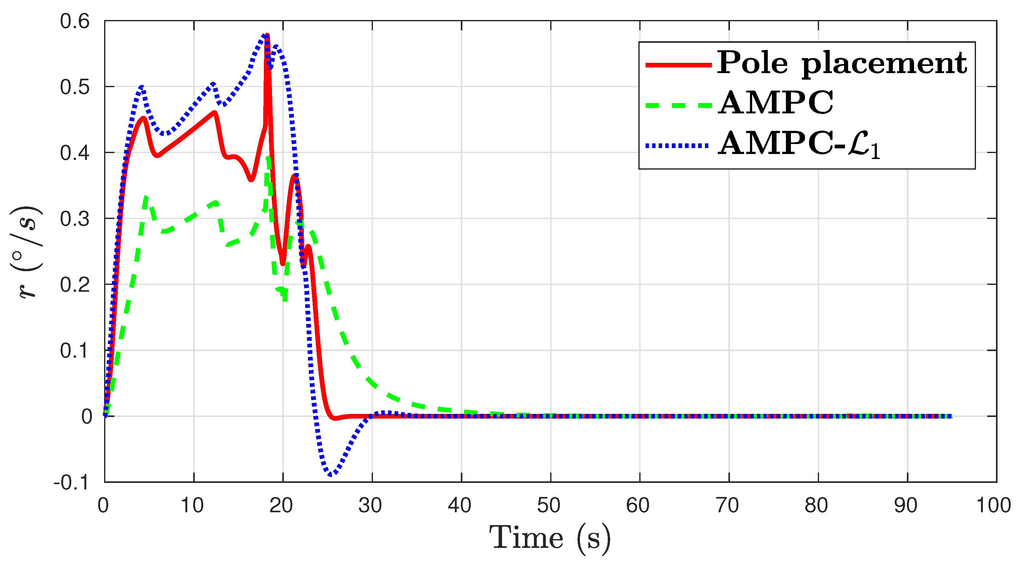 Electronics 12 01488 g006