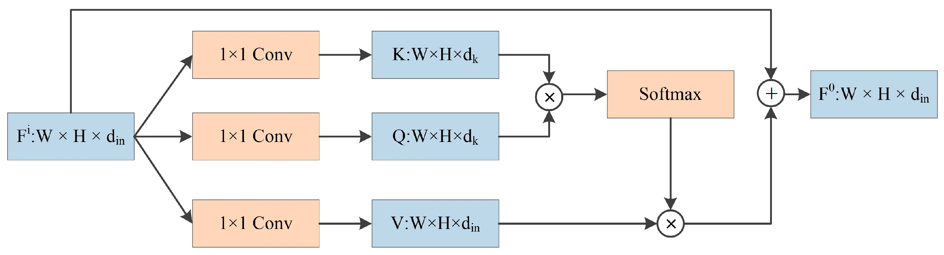 Electronics 12 01490 g002 Electronics 12 01490 g002