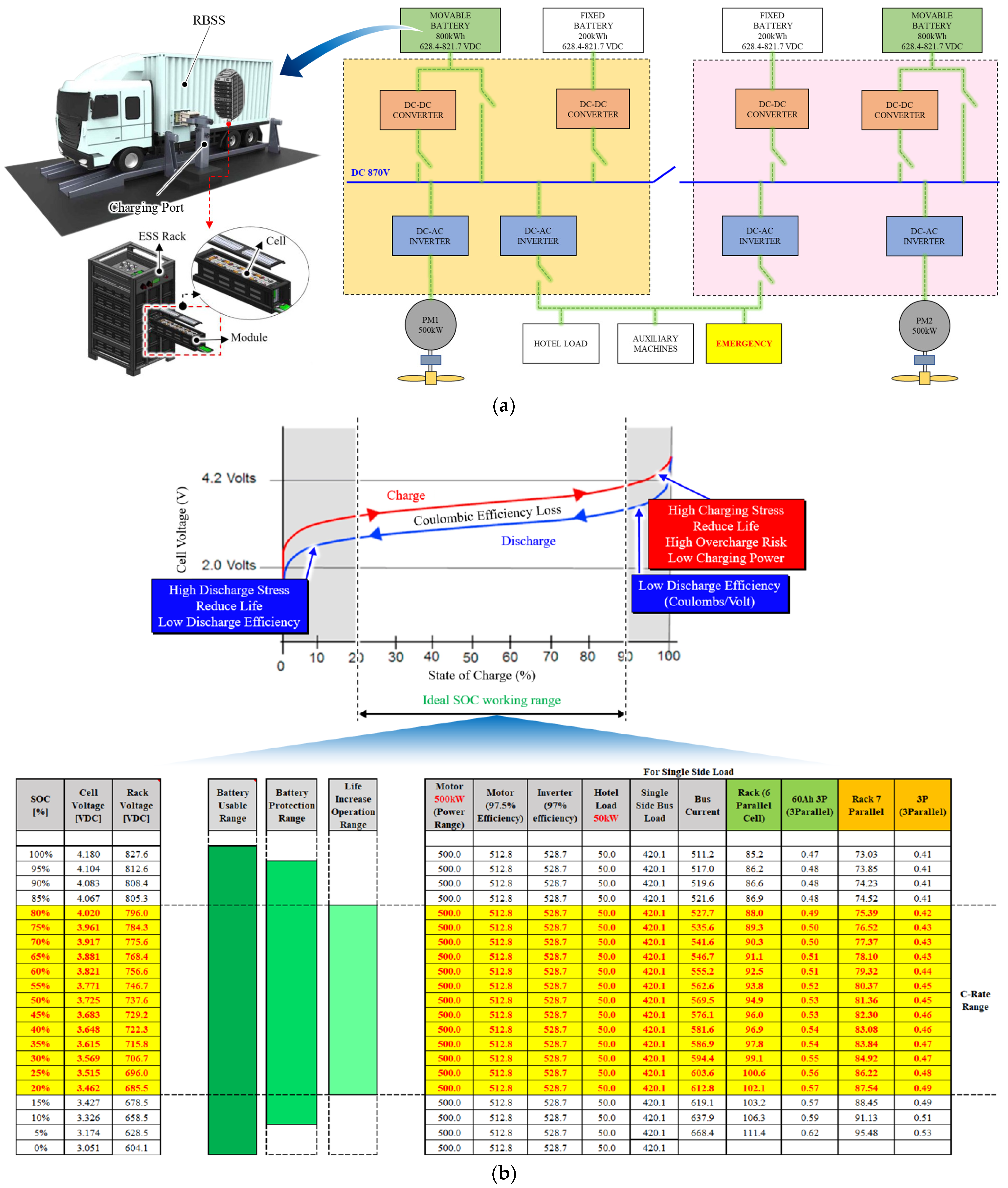 Electronics 12 01491 g003 Electronics 12 01491 g003