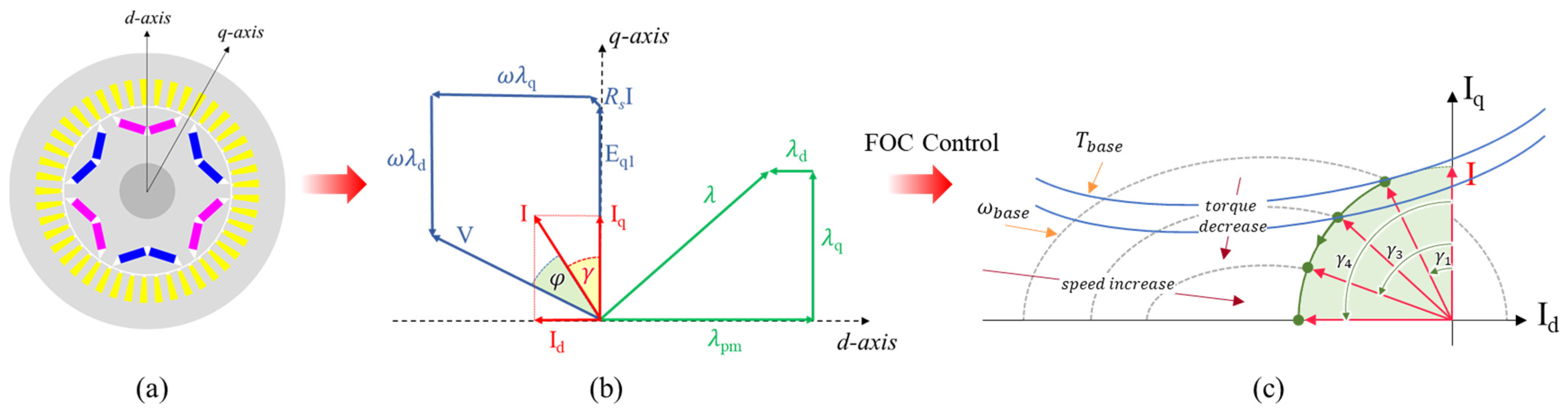 Electronics 12 01491 g005 Electronics 12 01491 g005