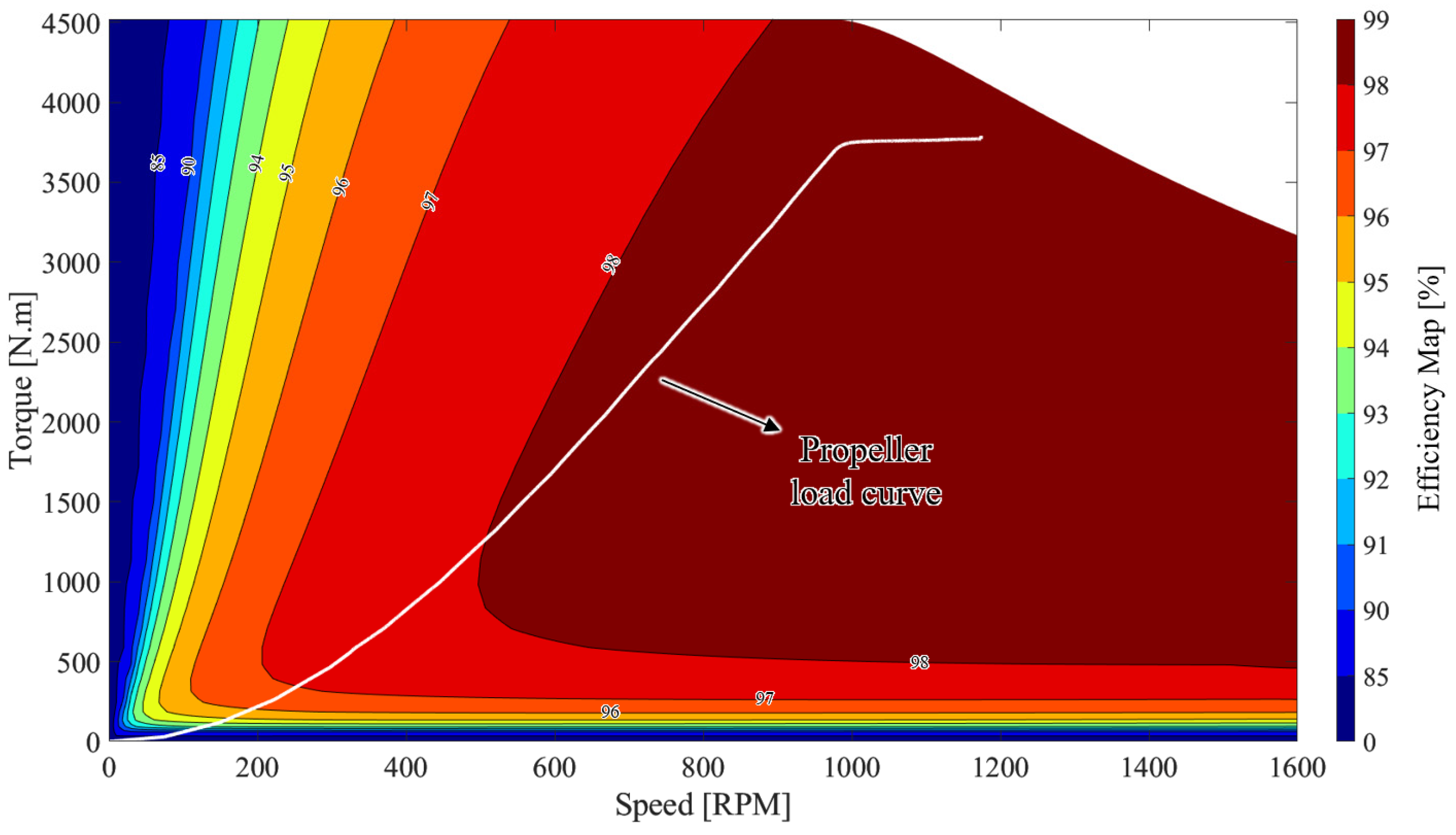 Electronics 12 01491 g007 Electronics 12 01491 g007