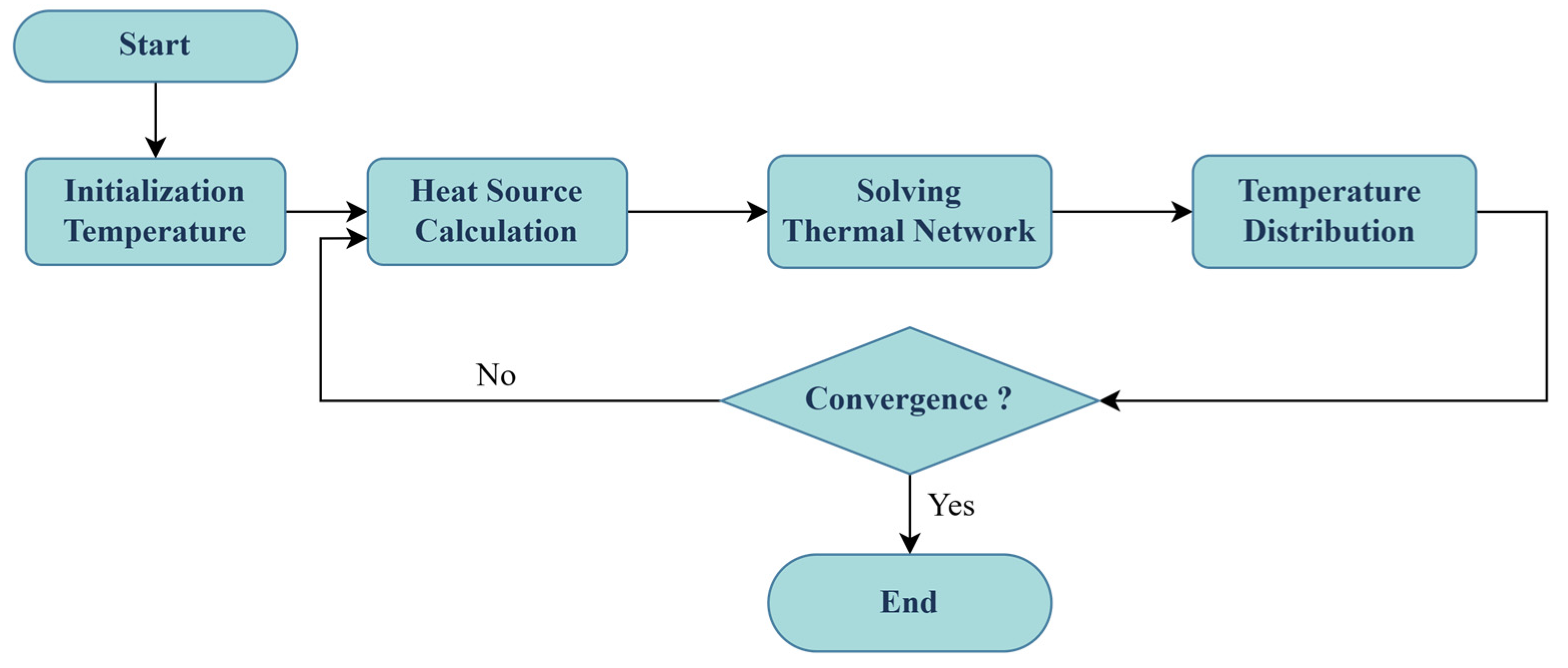 Electronics 12 01491 g010 Electronics 12 01491 g010