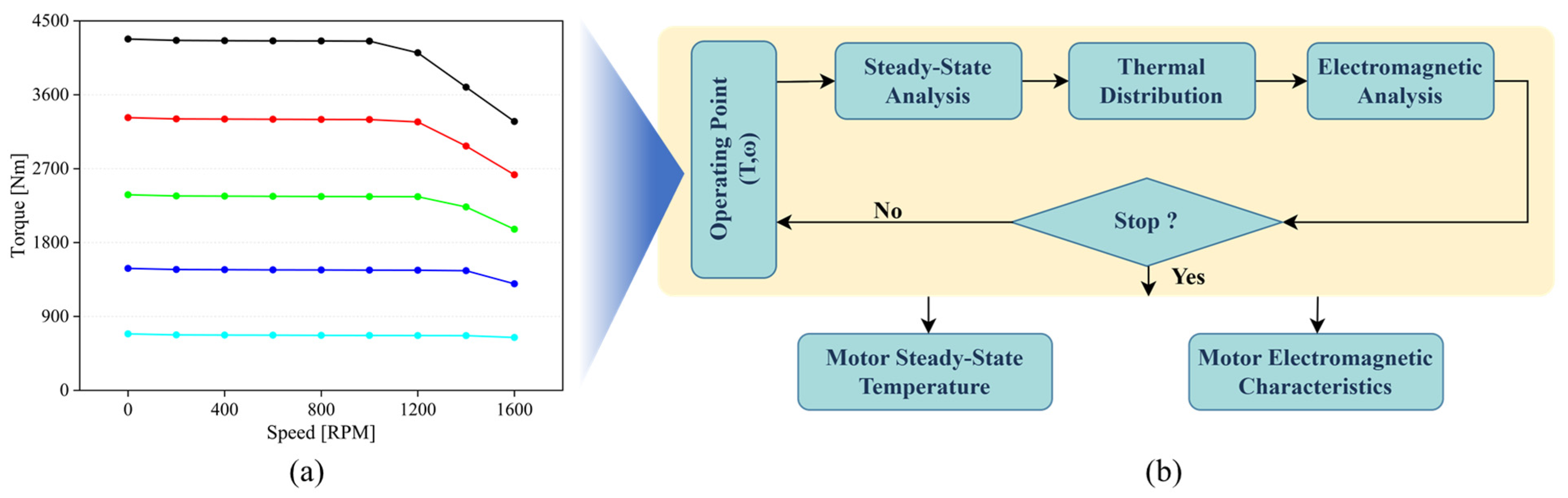 Electronics 12 01491 g013 Electronics 12 01491 g013