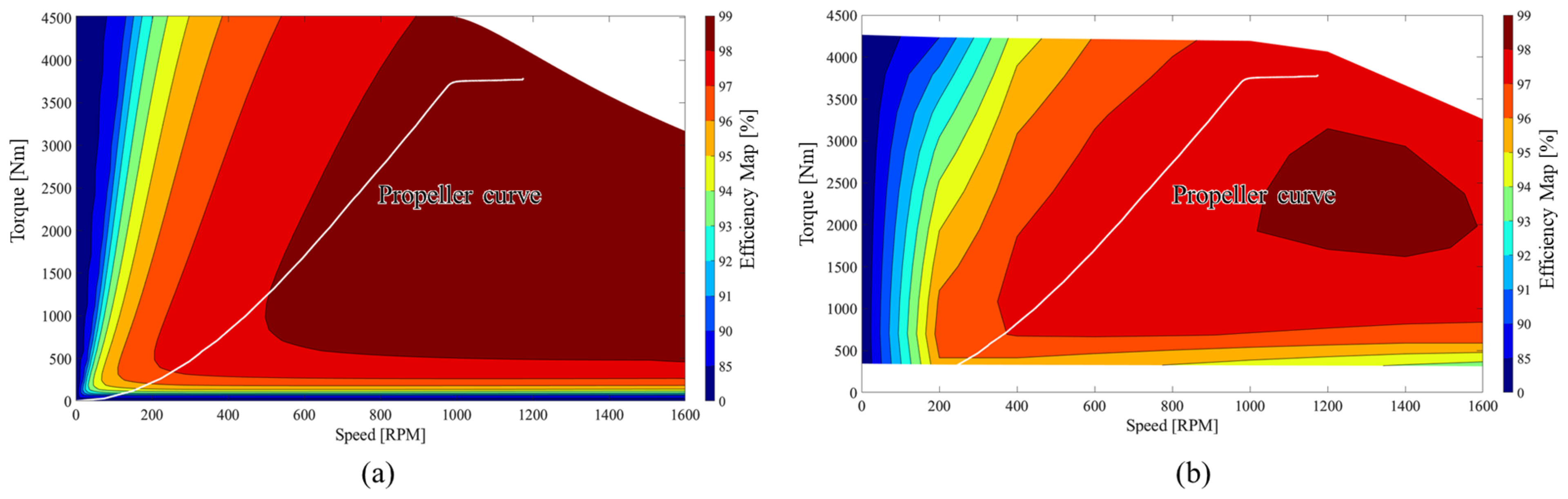 Electronics 12 01491 g014 Electronics 12 01491 g014