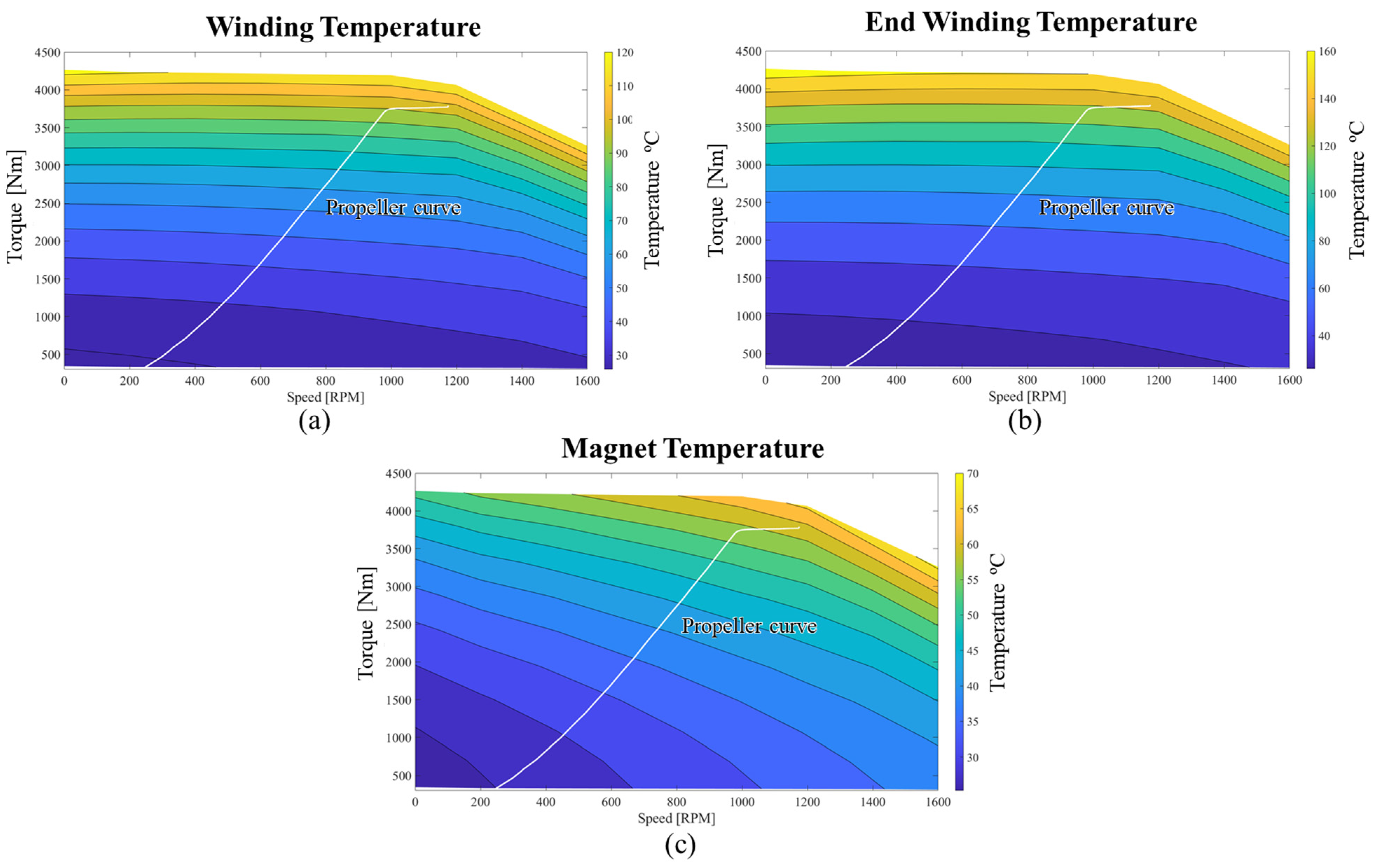 Electronics 12 01491 g015 Electronics 12 01491 g015