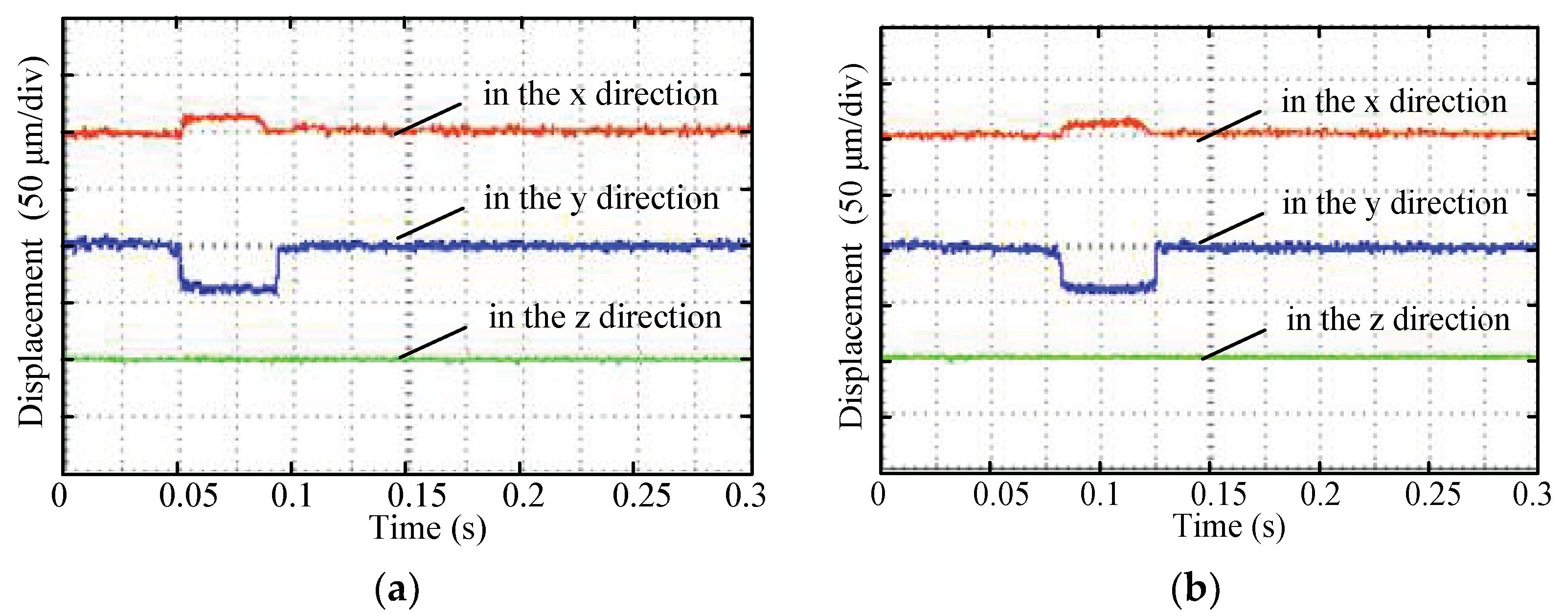 Electronics | Free Full-Text | Electromagnetic Characteristics and ...
