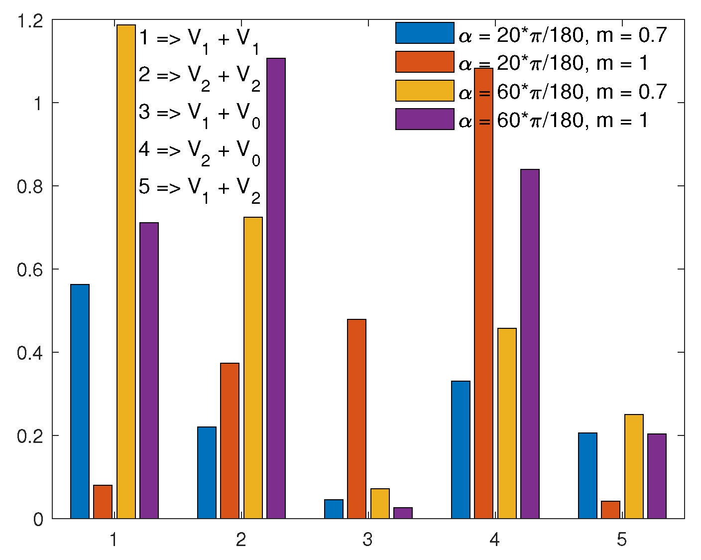 Electronics 12 01496 g006