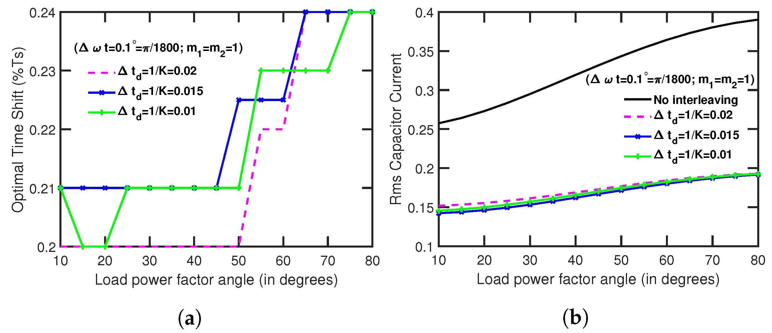 Electronics 12 01496 g007
