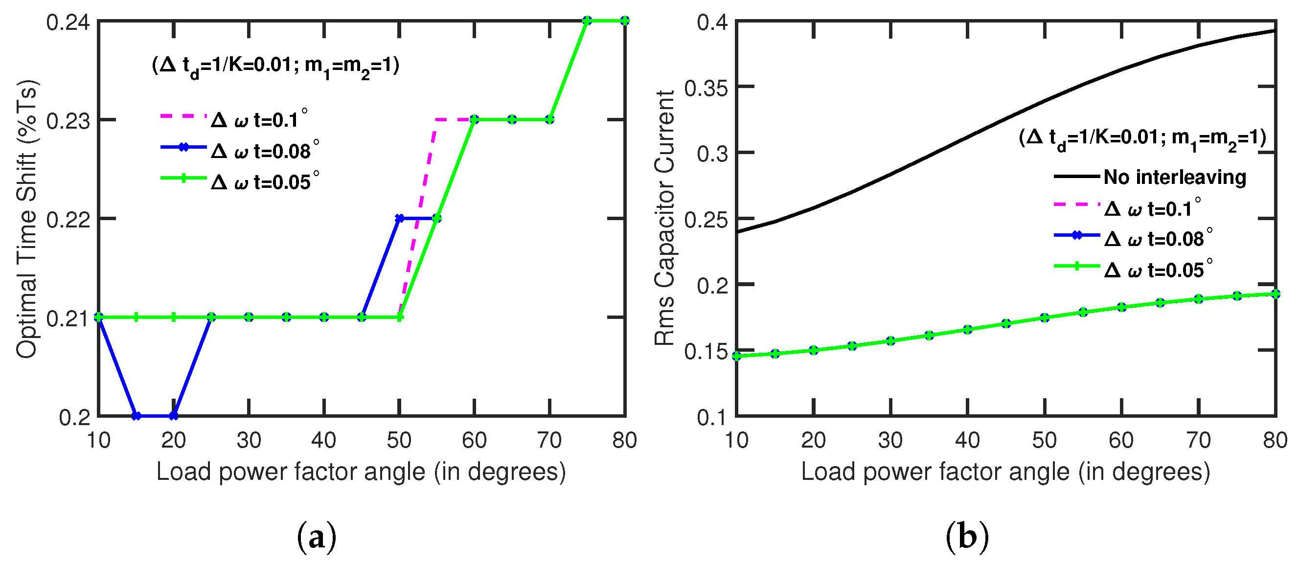 Electronics 12 01496 g008