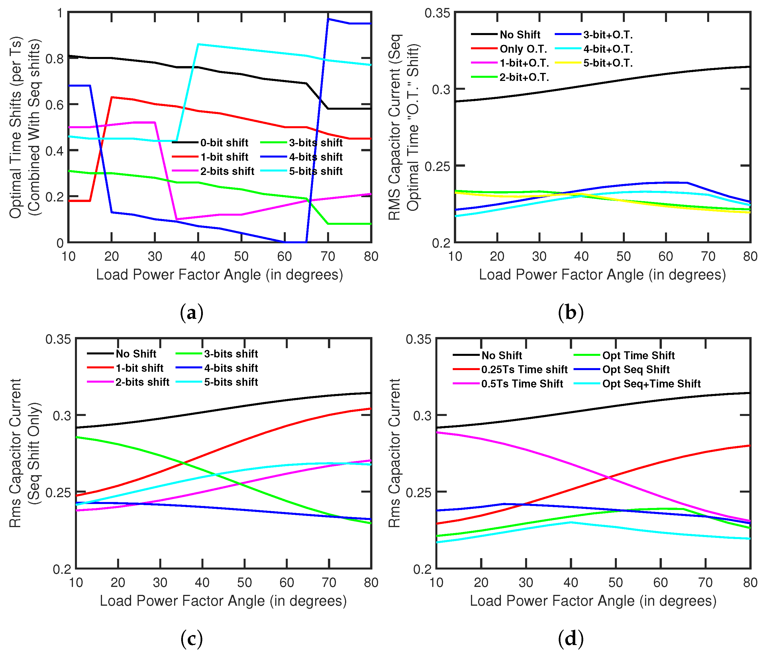 Electronics 12 01496 g011