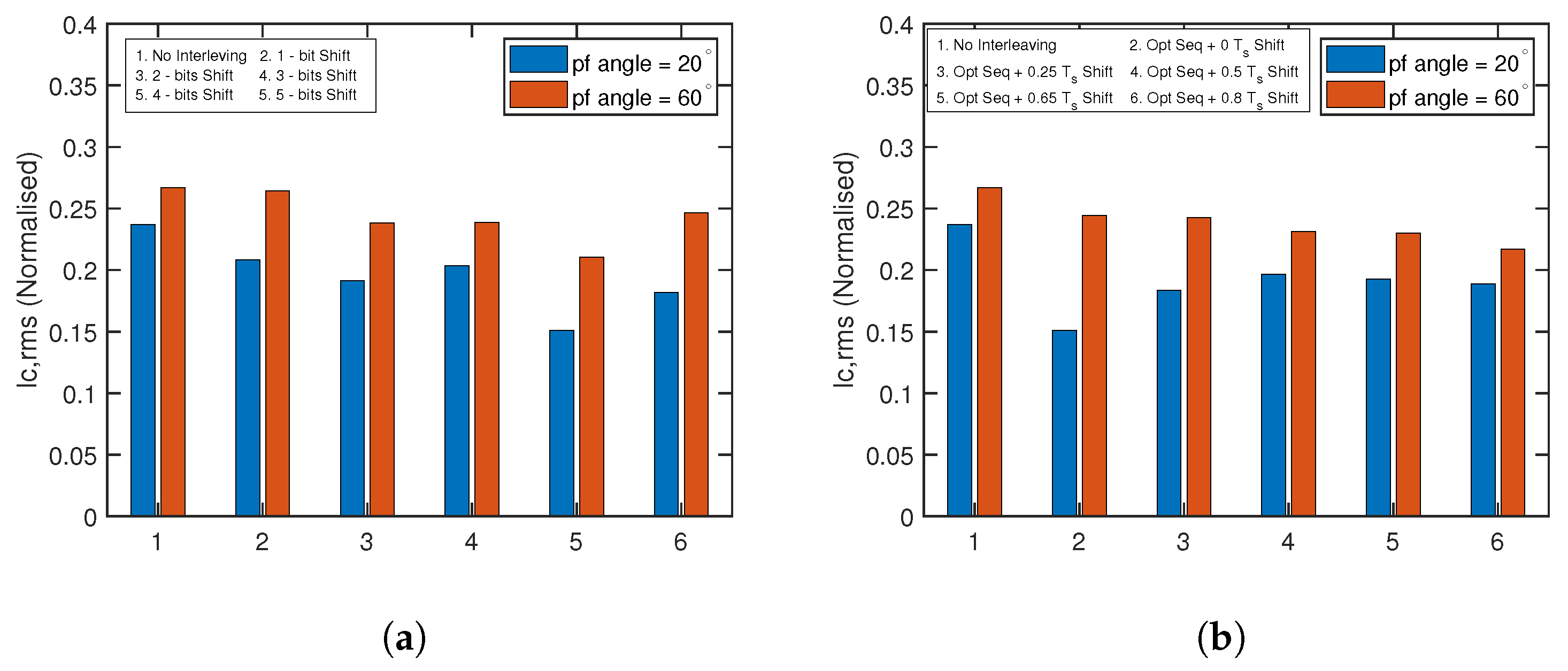 Electronics 12 01496 g020