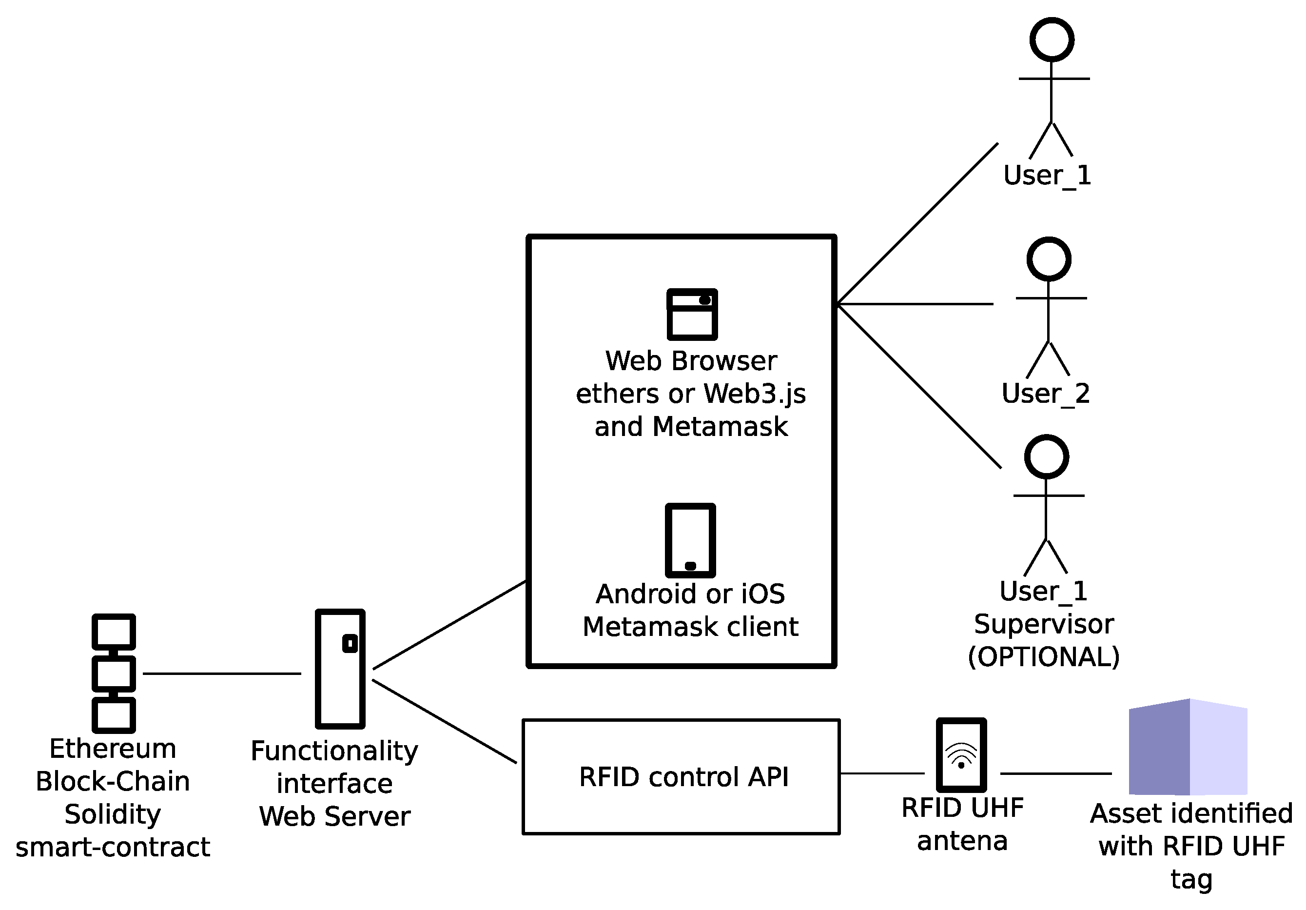 Electronics 12 01497 g002