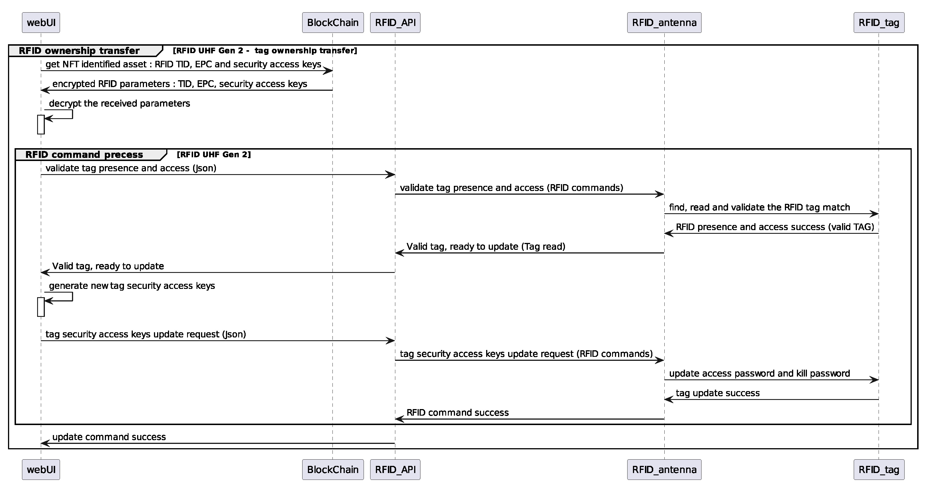 Electronics 12 01497 g005
