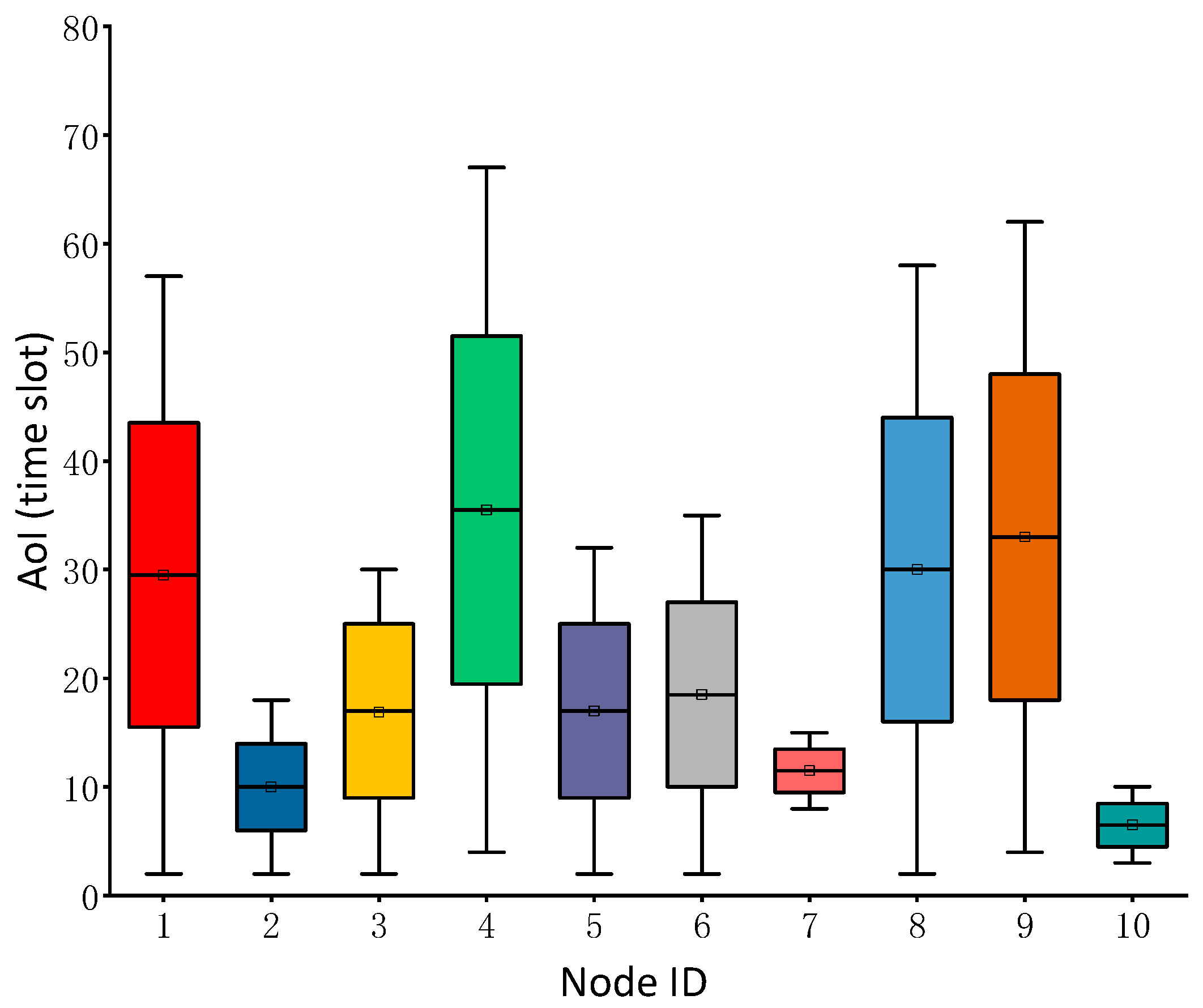 Electronics 12 01499 g005