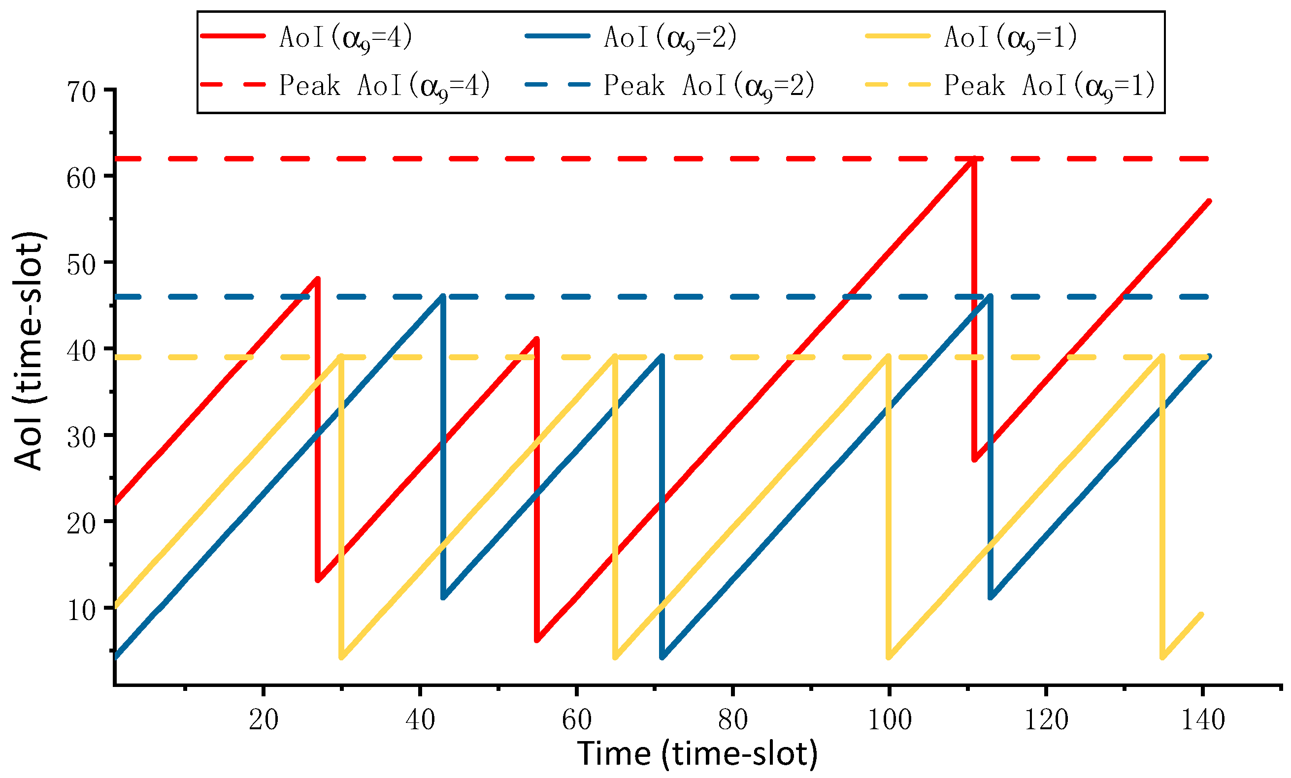 Electronics 12 01499 g006