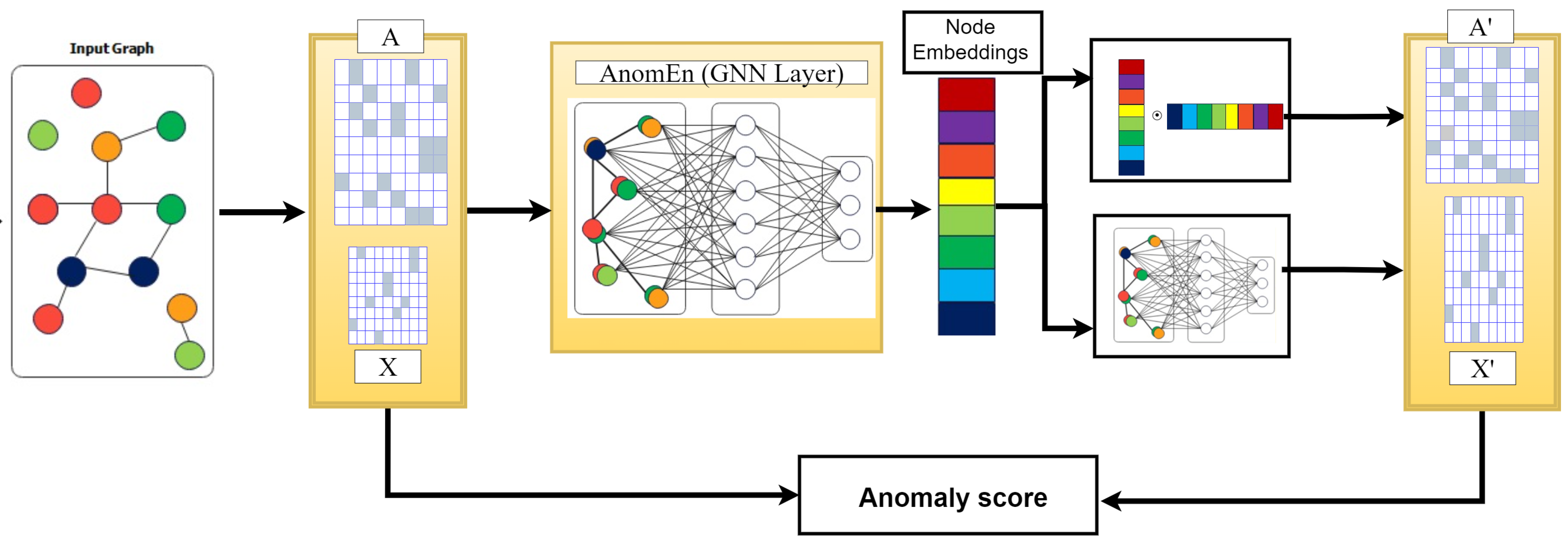 Electronics Free Full Text Robust Graph Neural Network Based