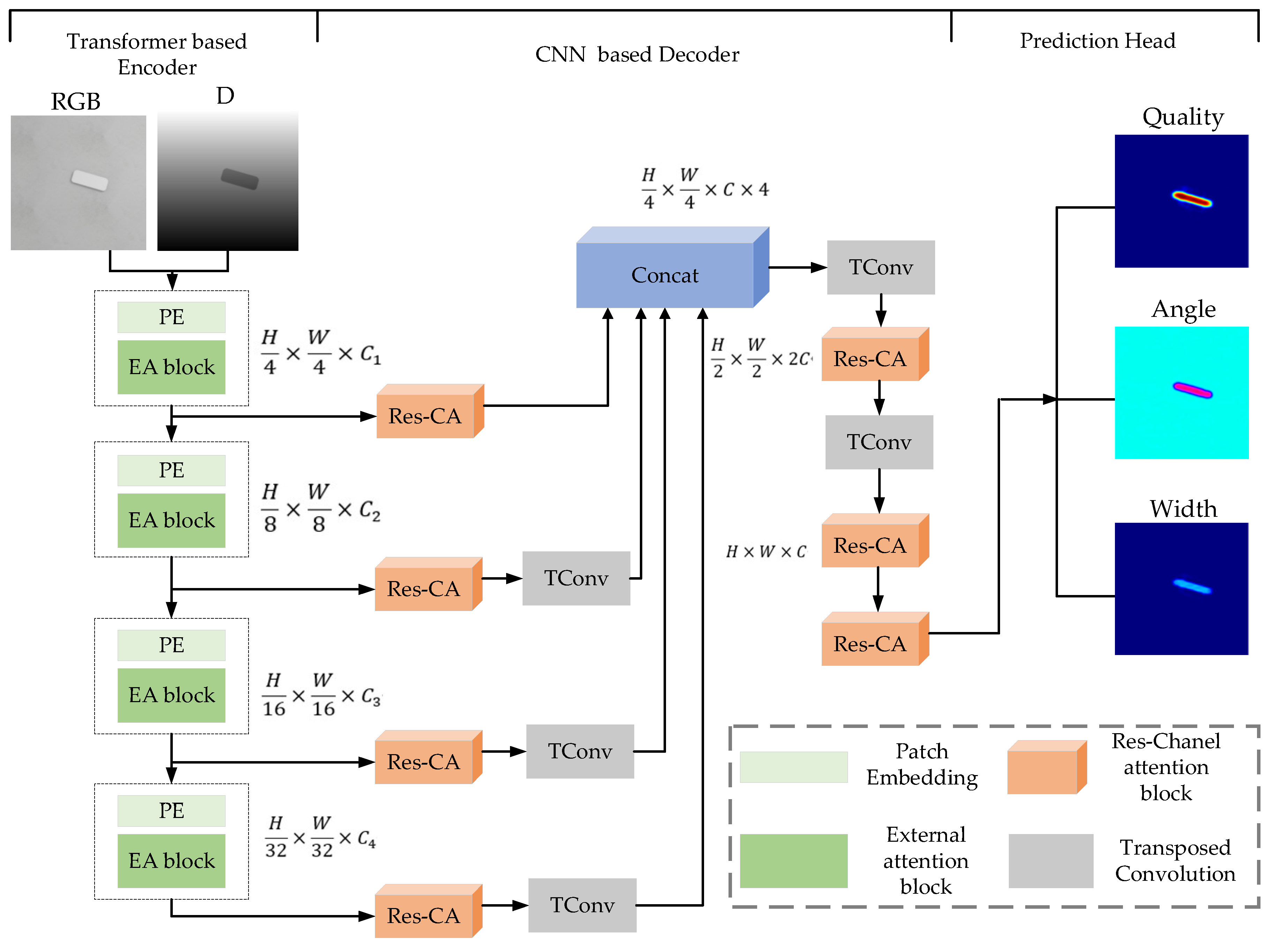Electronics 12 01505 g001