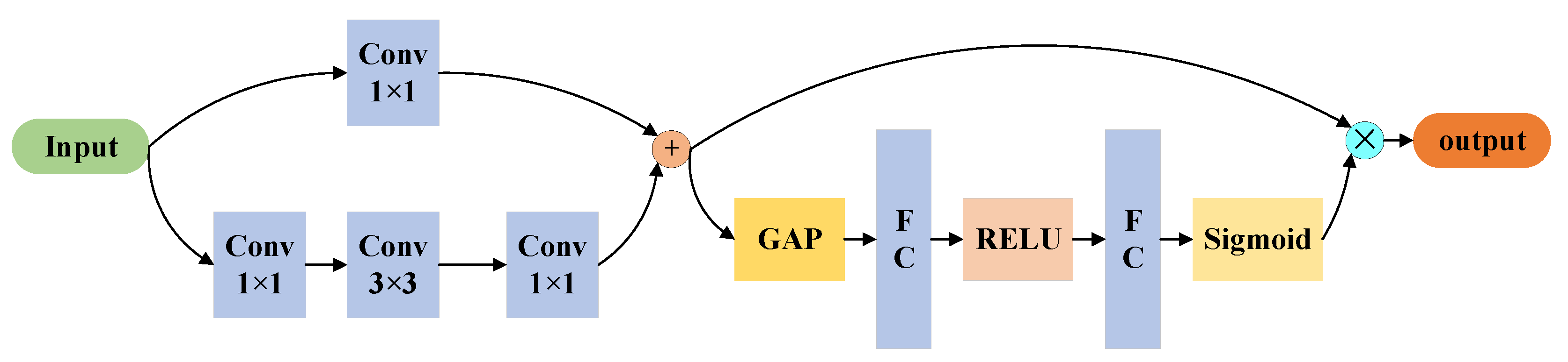 Electronics 12 01505 g003