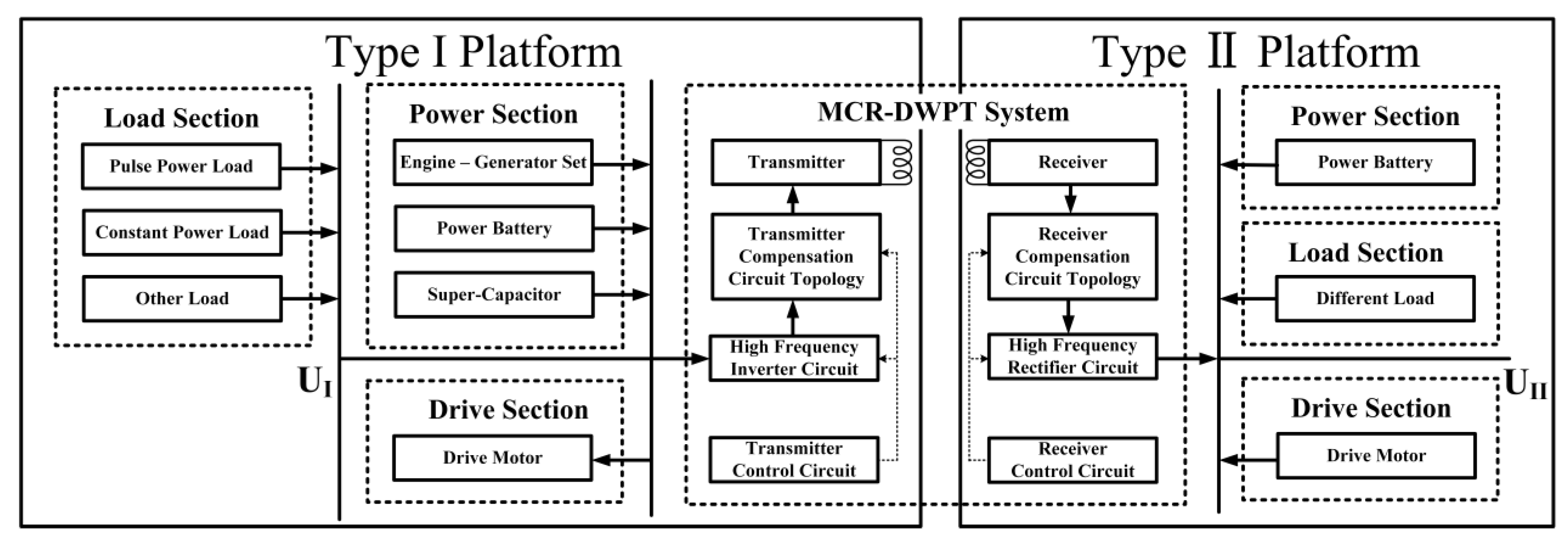 Electronics 12 01506 g001