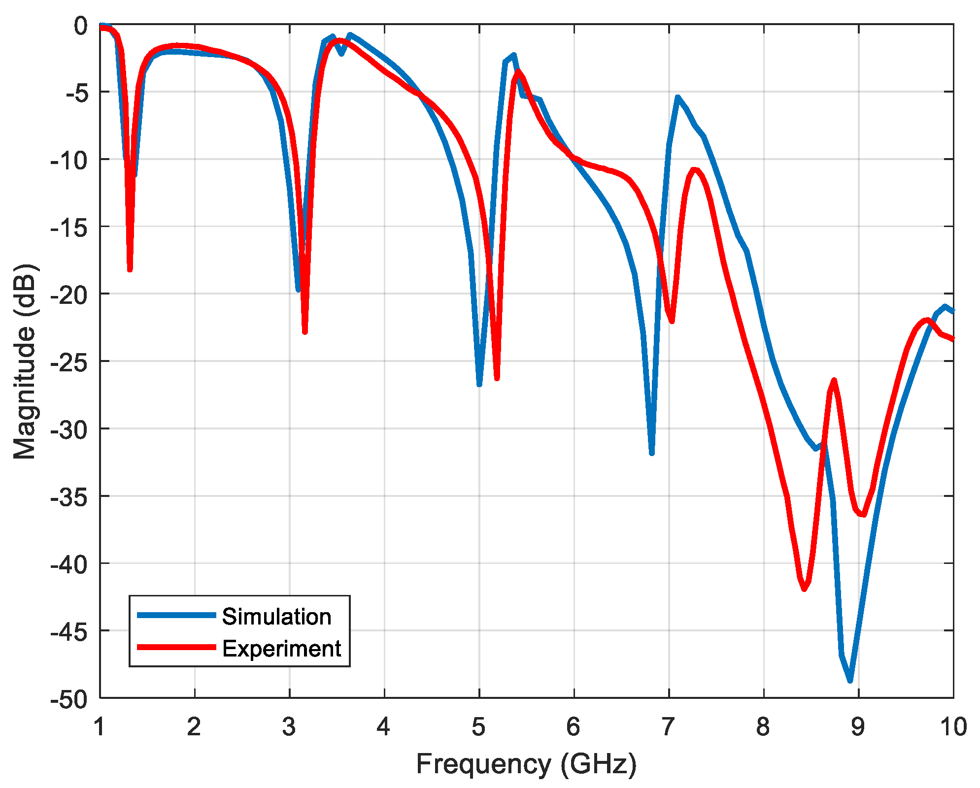 Electronics 12 01507 g011