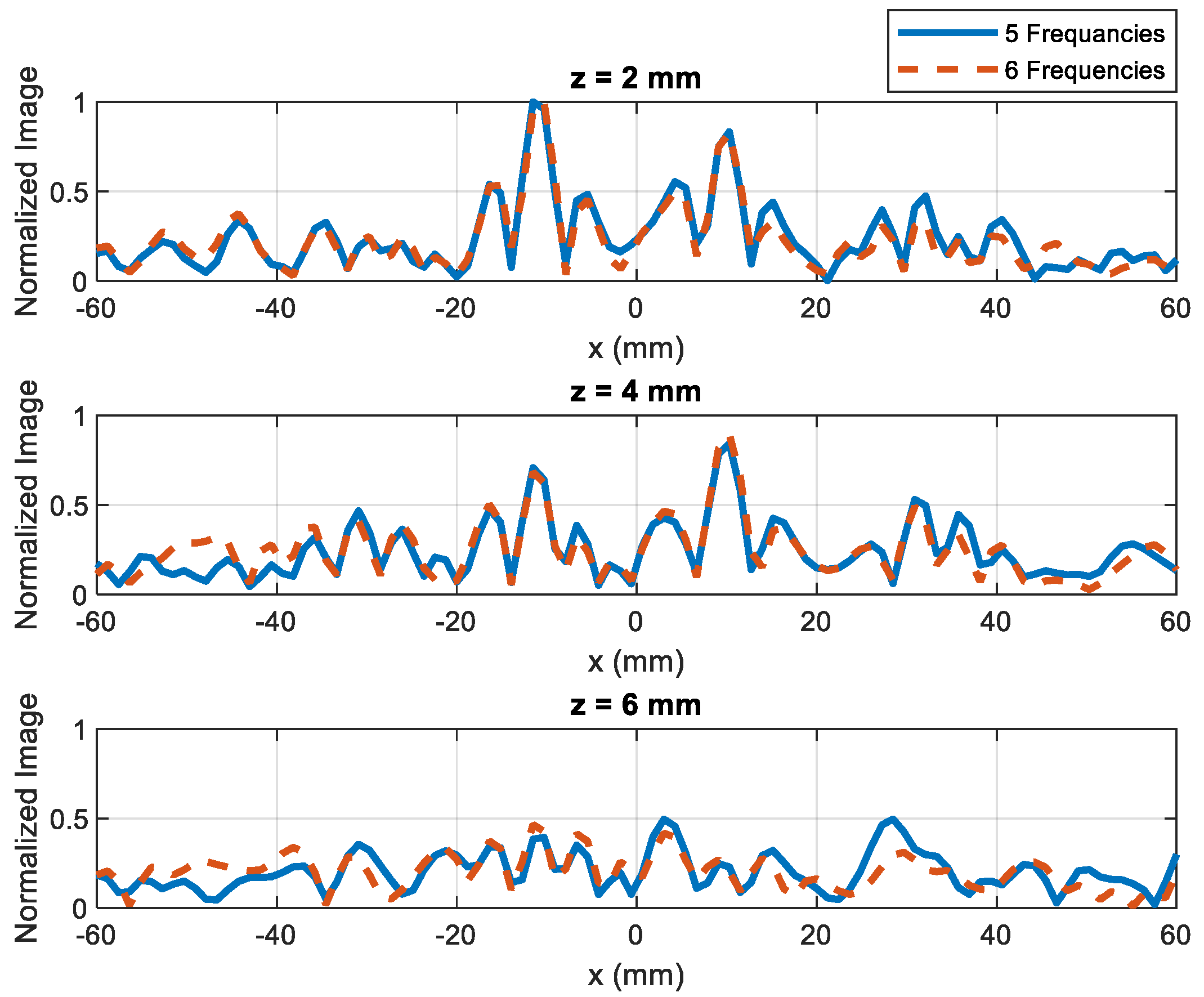Electronics 12 01507 g012