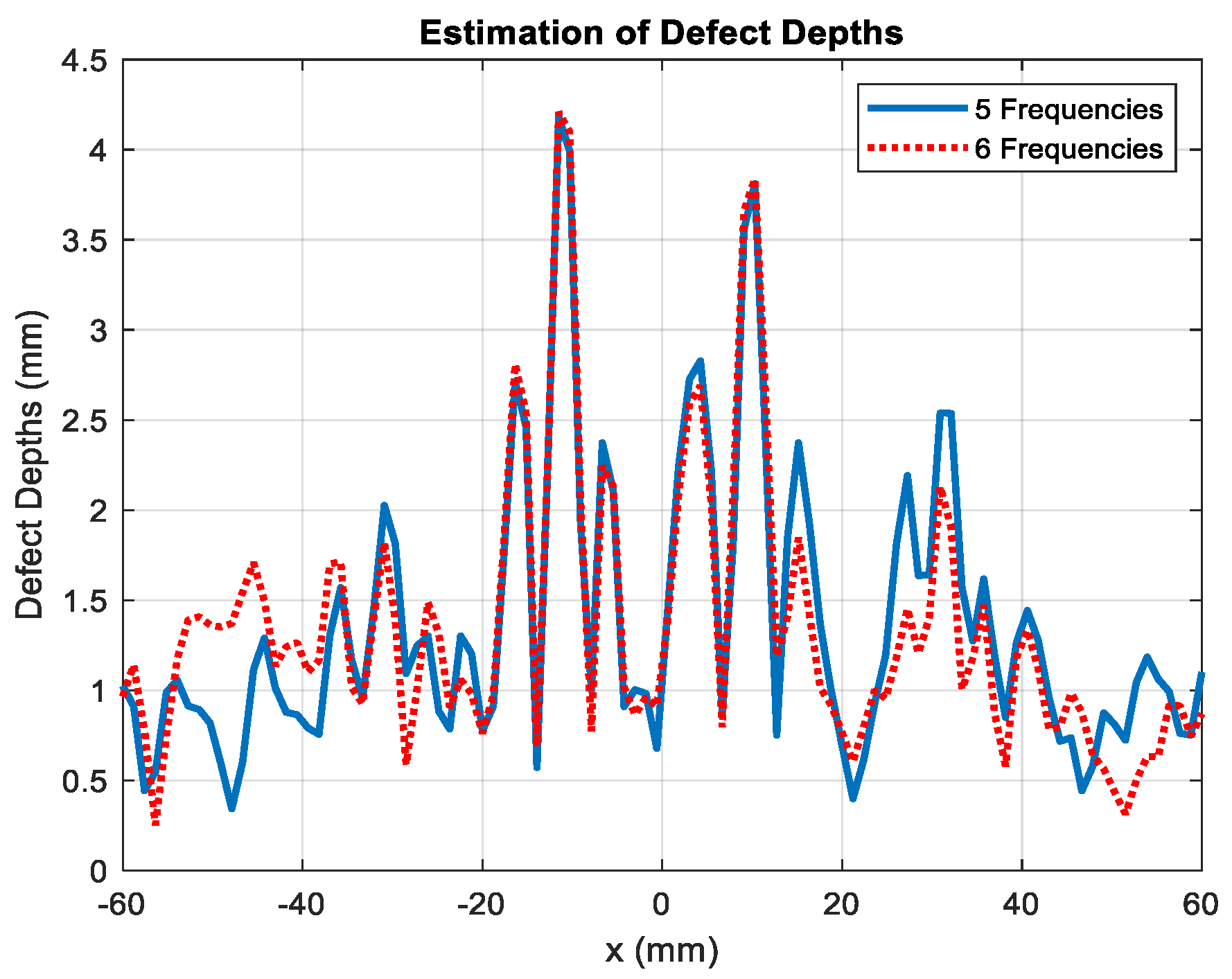 Electronics 12 01507 g013