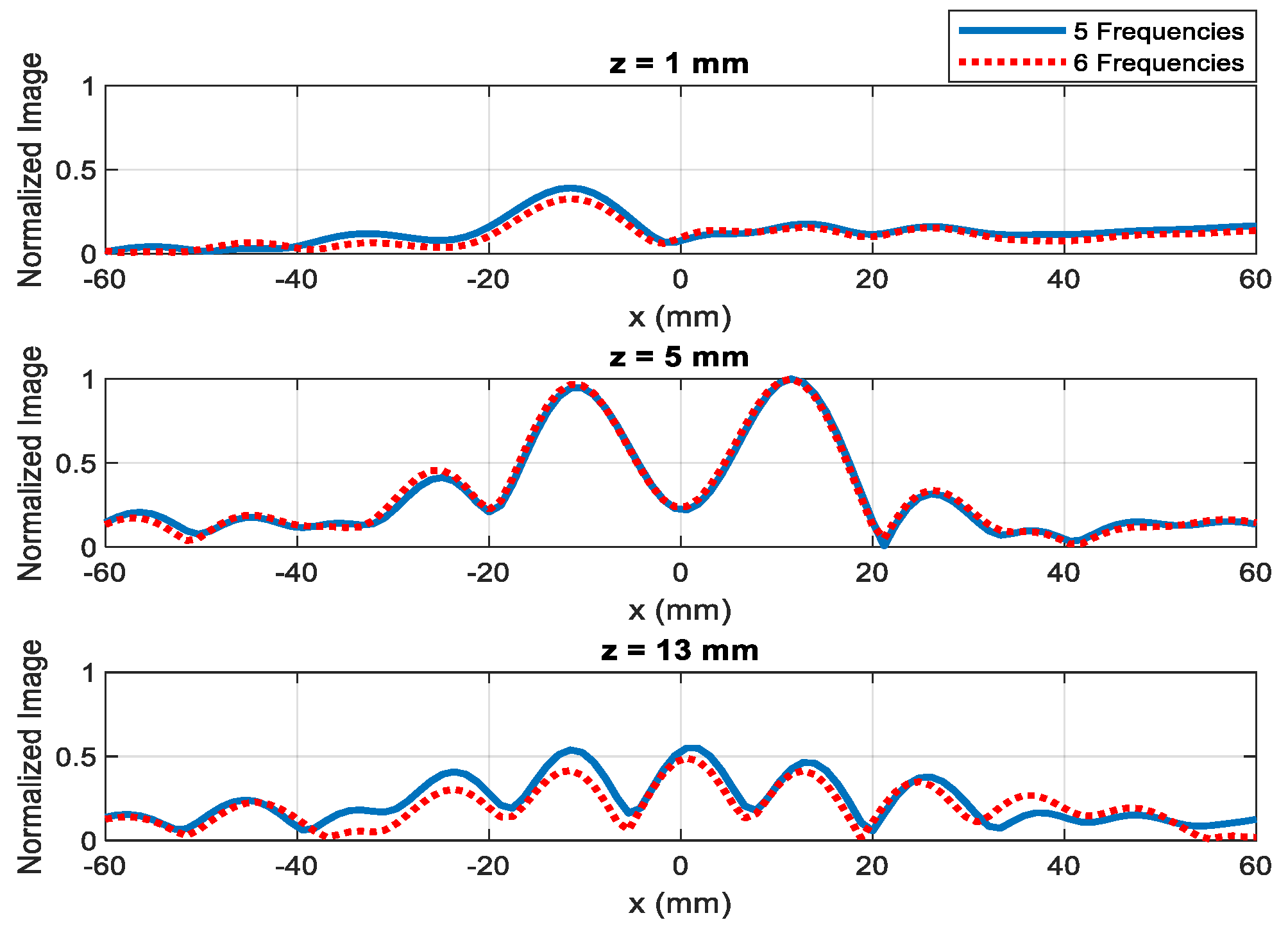 Electronics 12 01507 g015