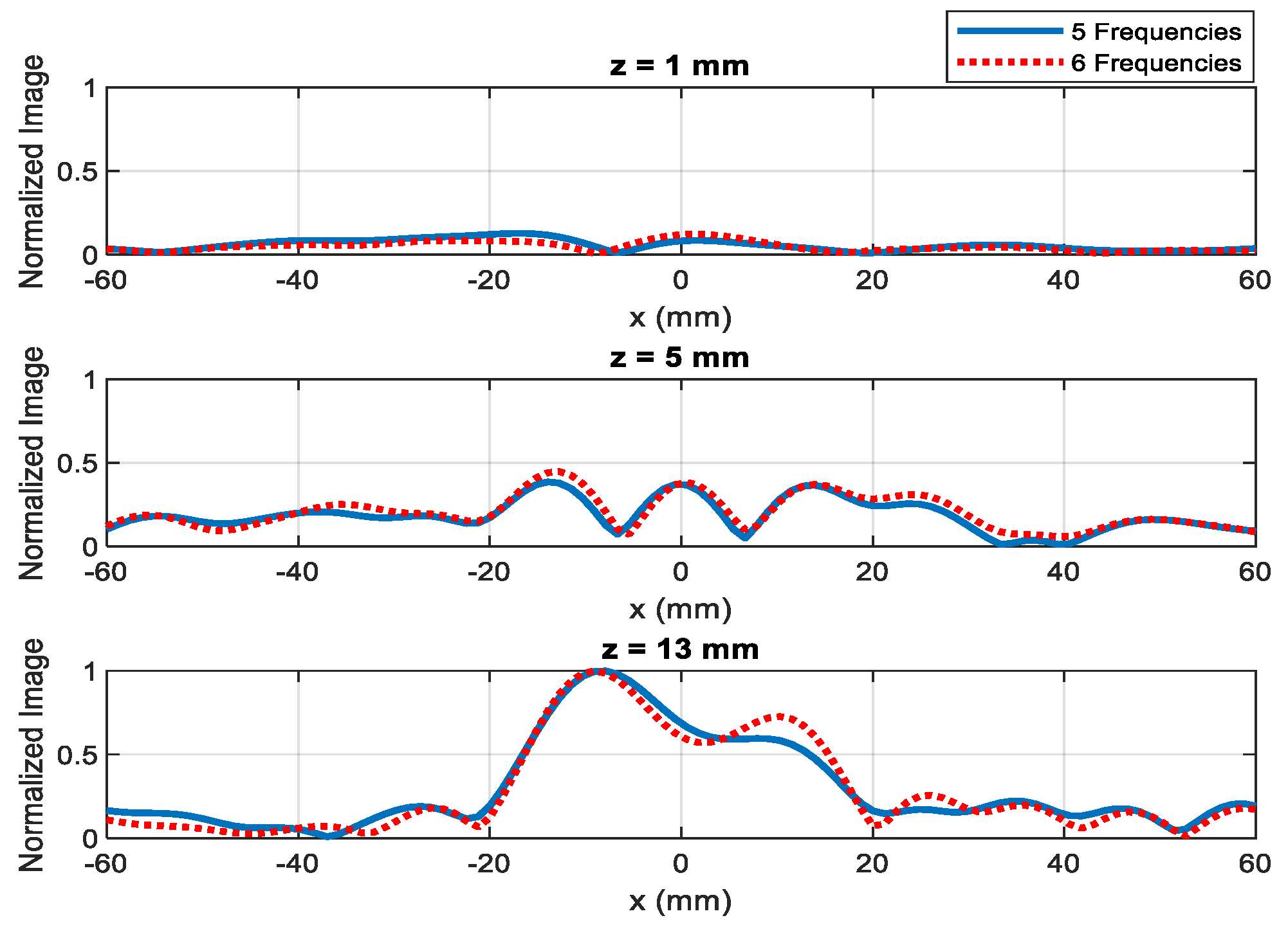 Electronics 12 01507 g016