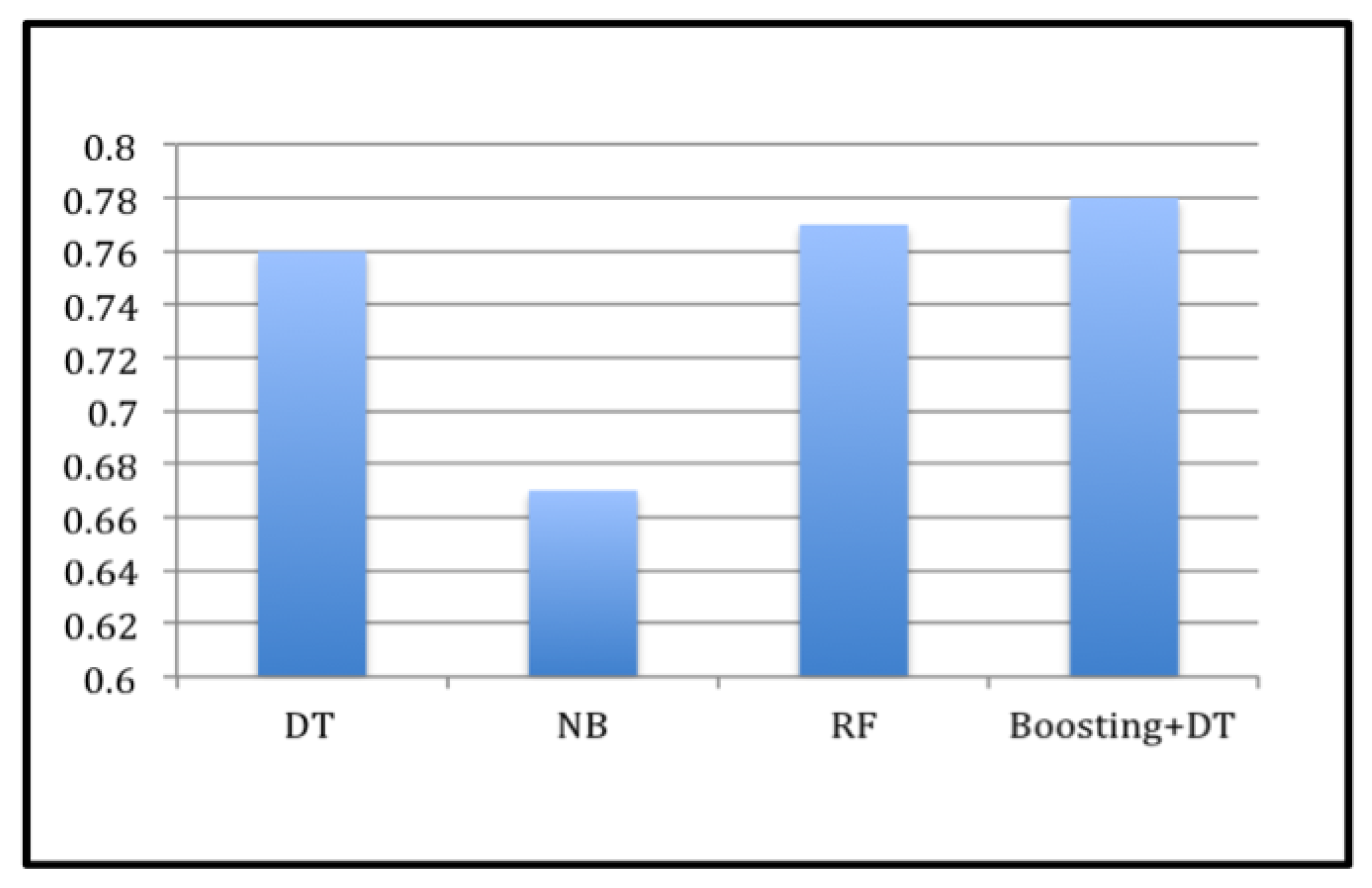 Electronics 12 01508 g015