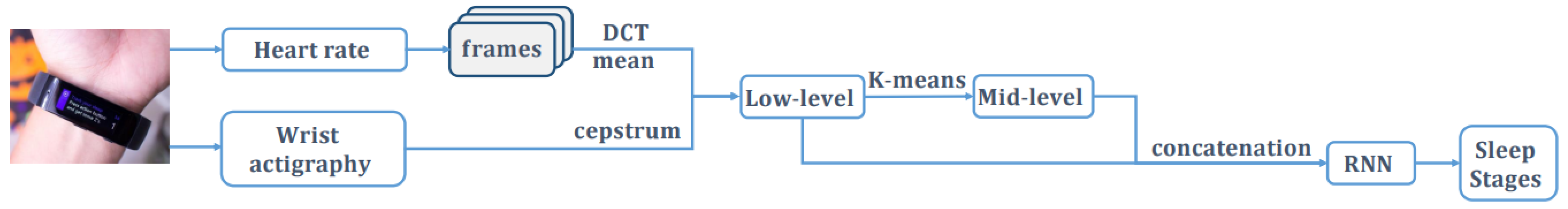 Electronics 12 01509 g004 Electronics 12 01509 g004