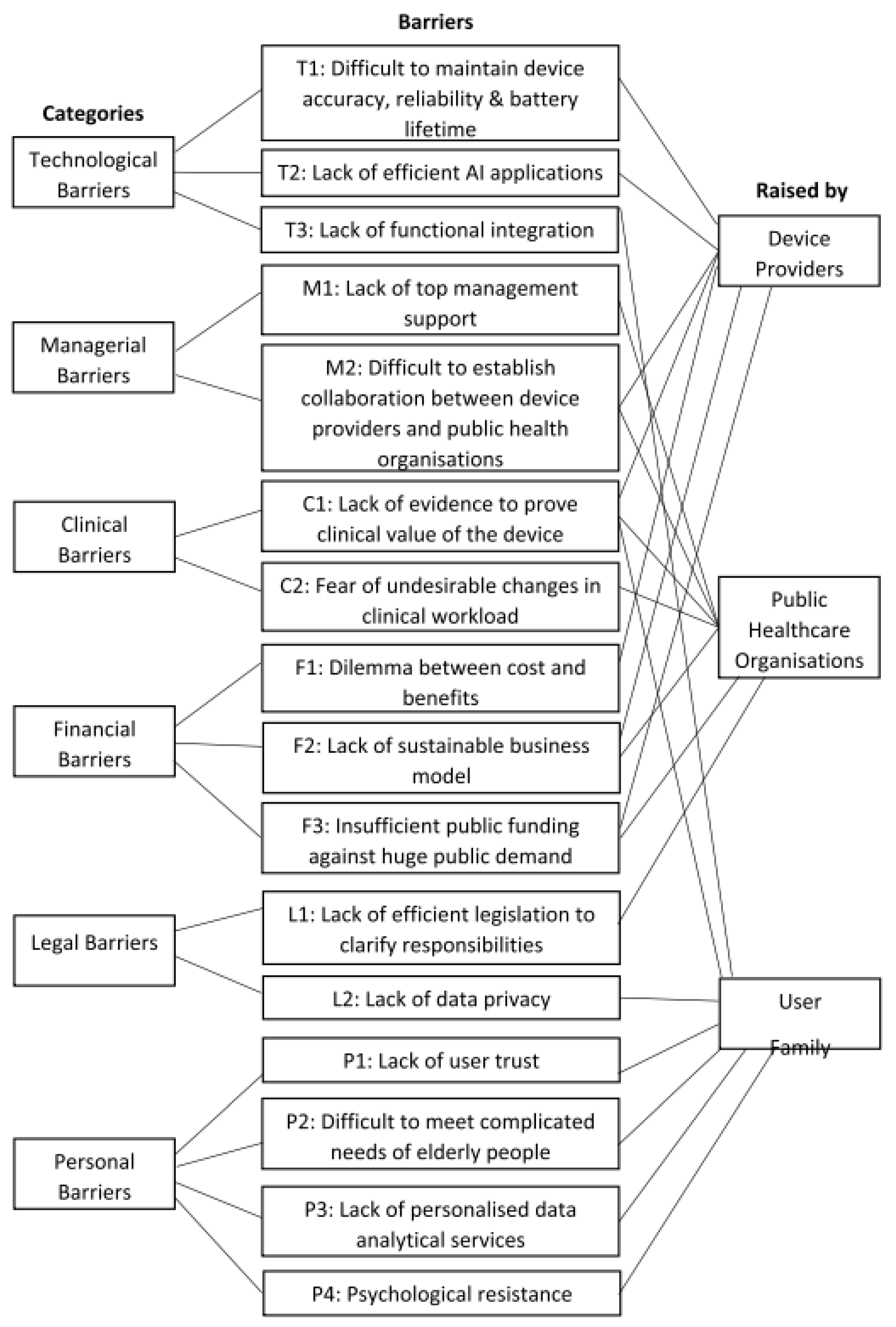 Electronics 12 01509 g007 Electronics 12 01509 g007