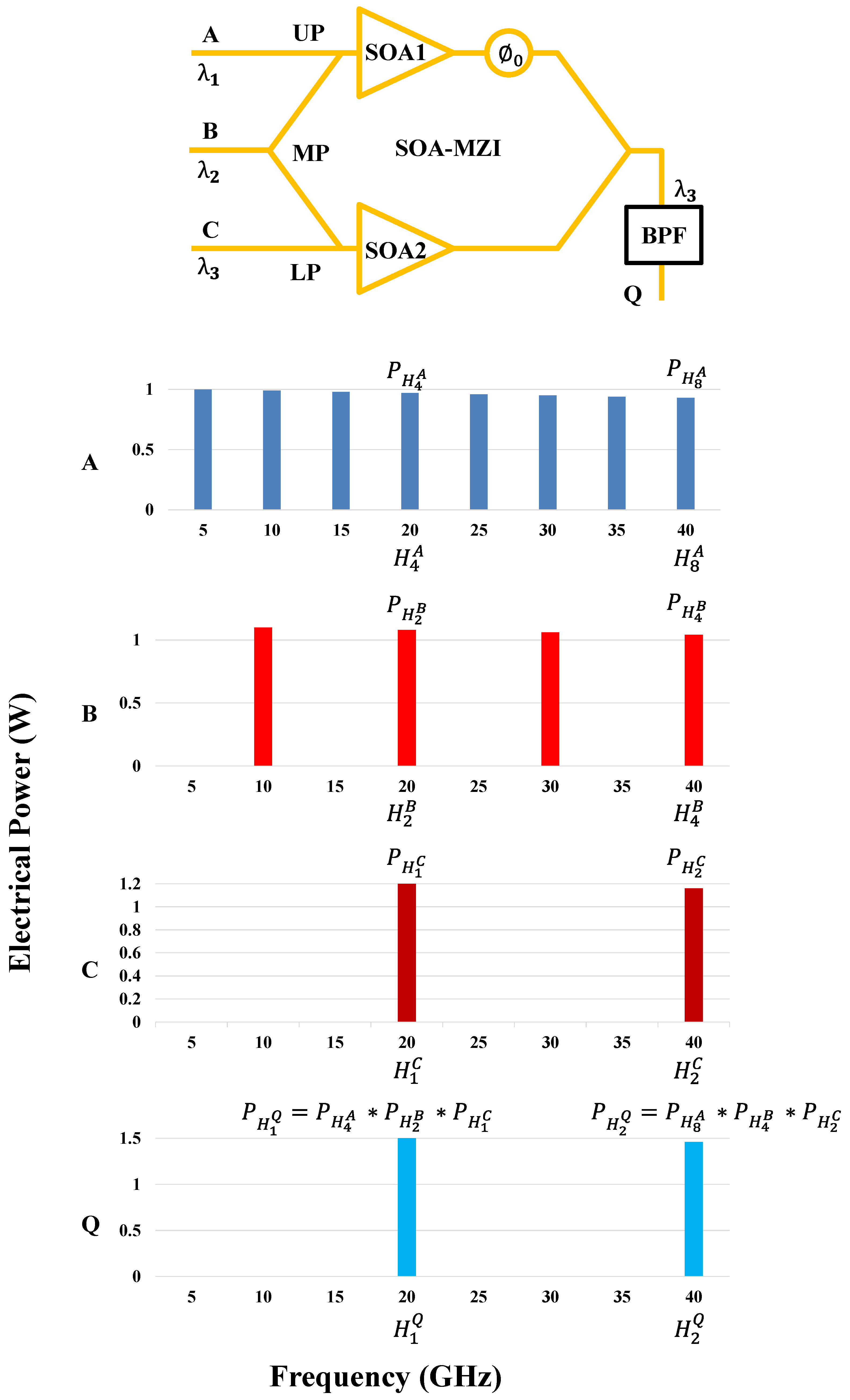 Electronics Free FullText AllOptical ThreeInput “AND” Gate
