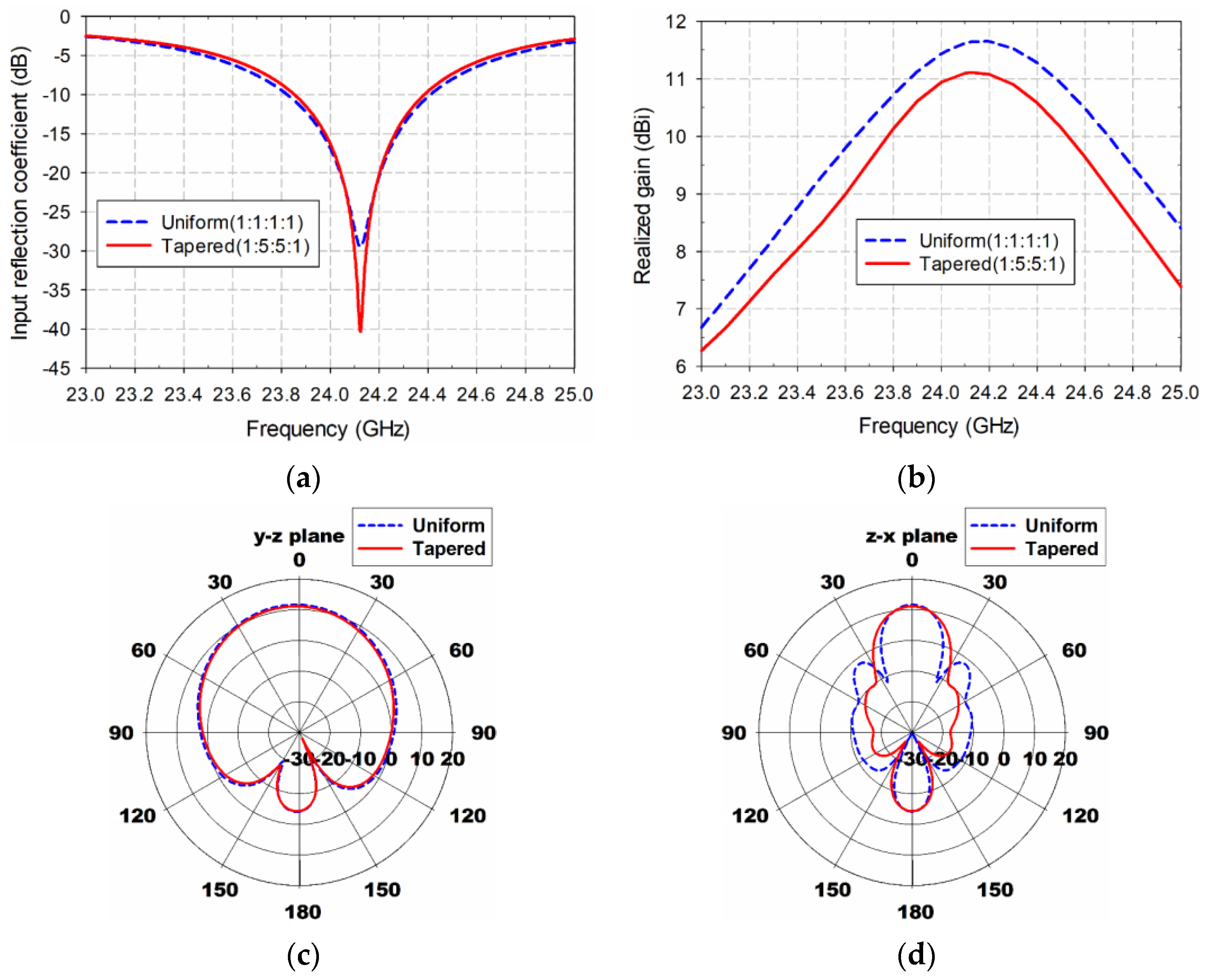 Electronics 12 01512 g006