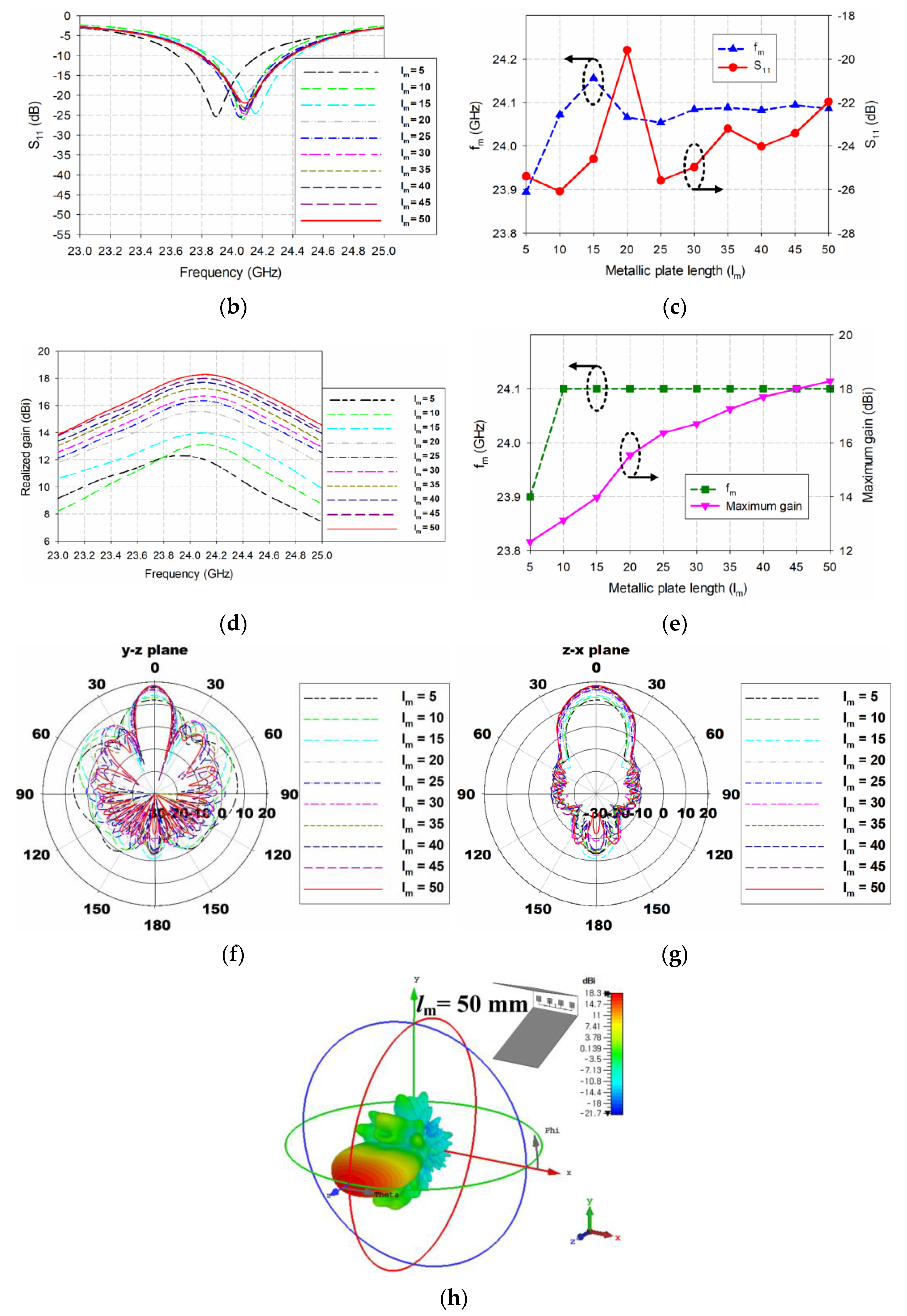 Electronics 12 01512 g008b