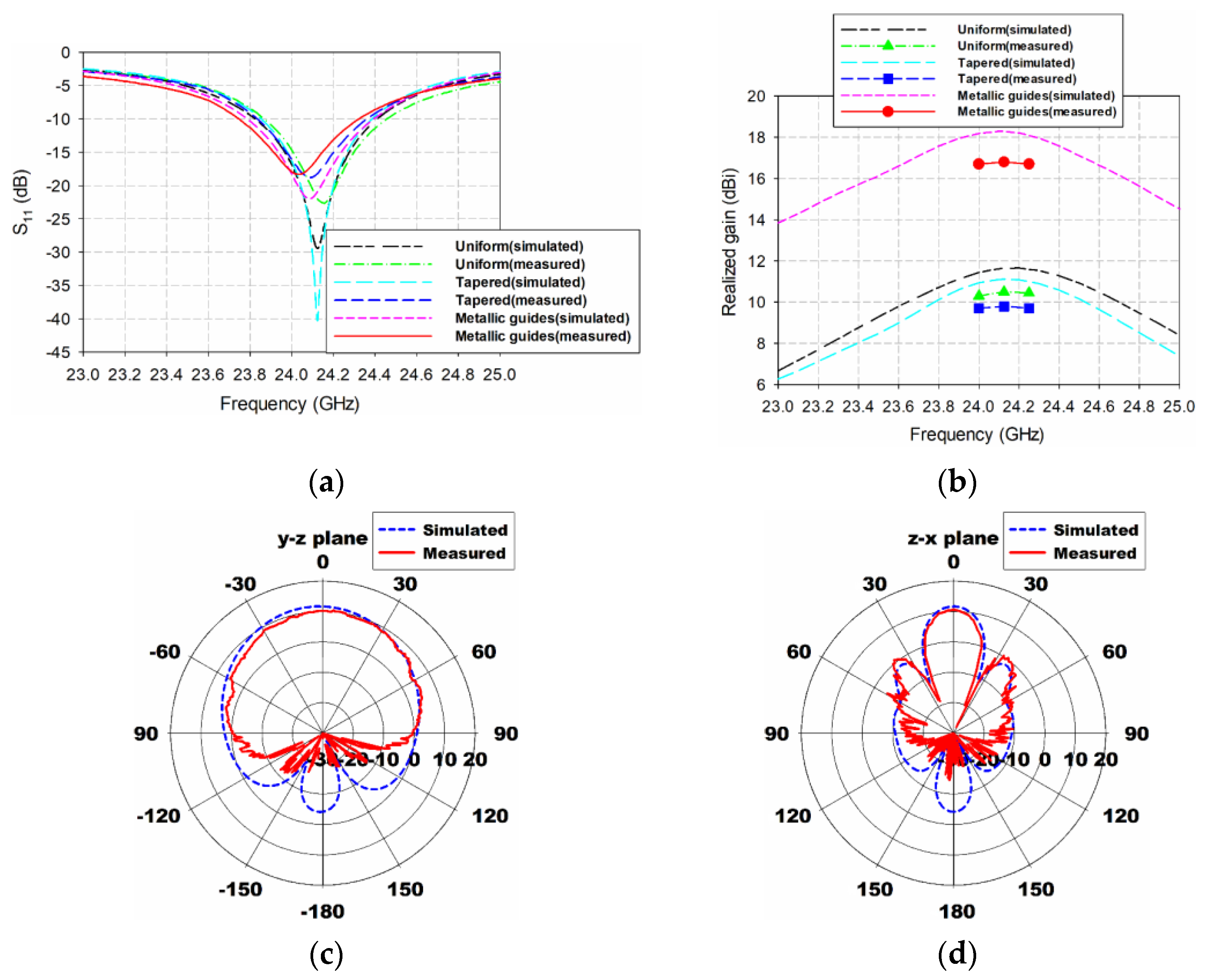 Electronics 12 01512 g010a