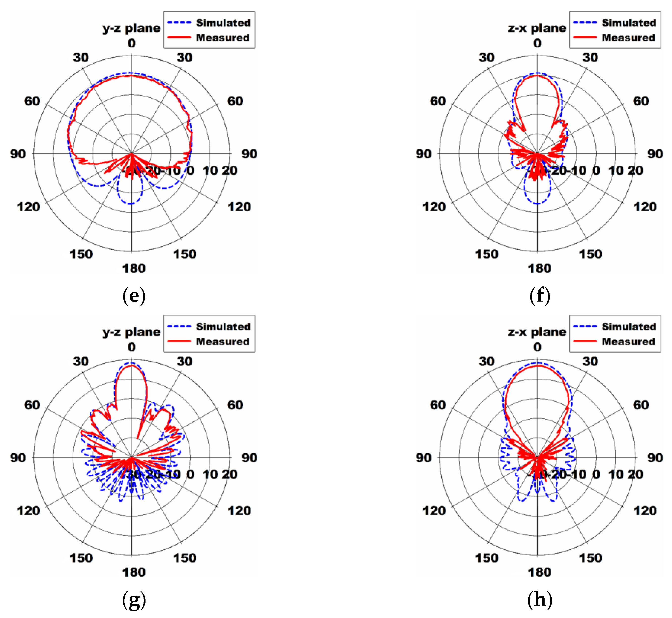 Electronics 12 01512 g010b