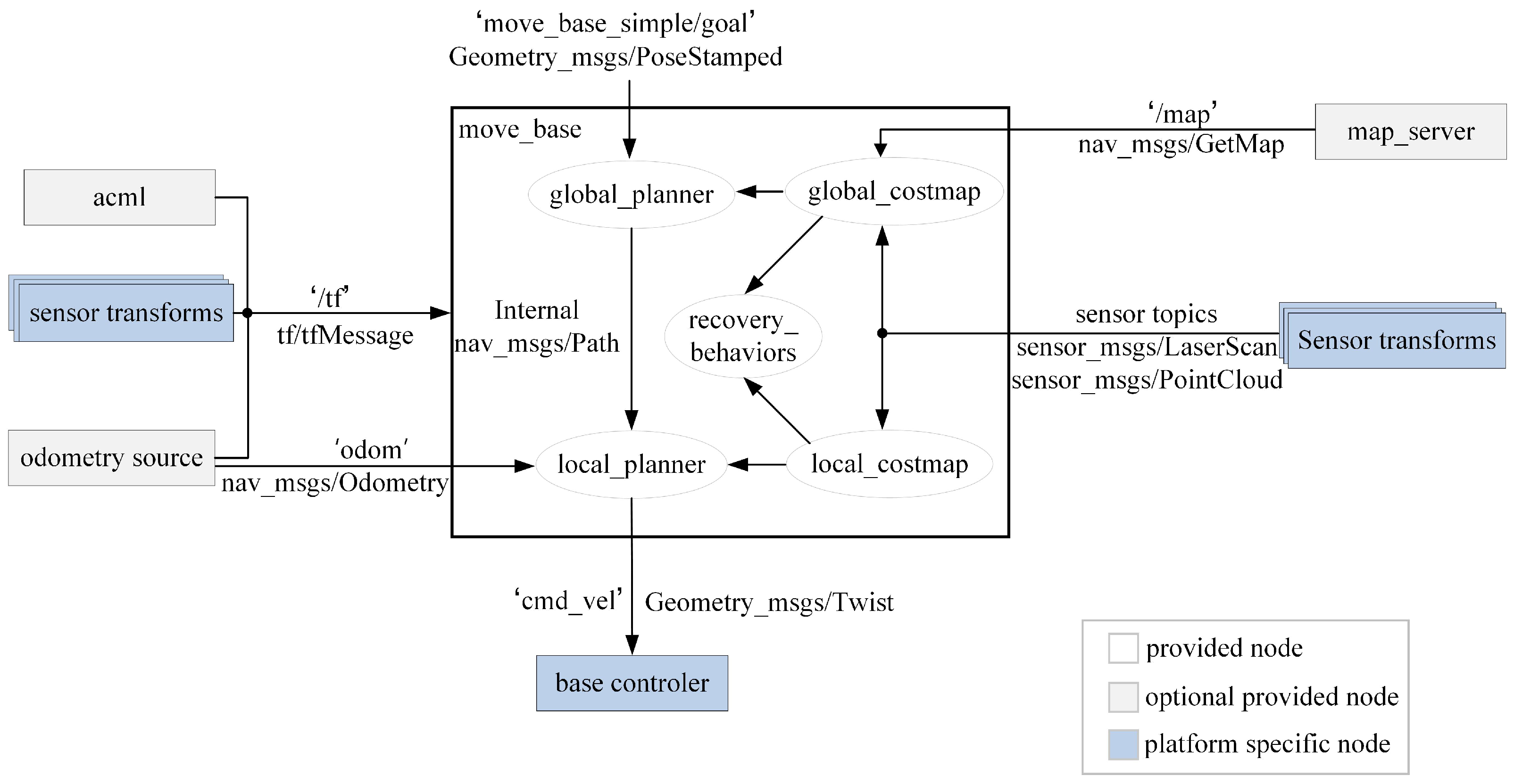 Electronics 12 01514 g004 Electronics 12 01514 g004